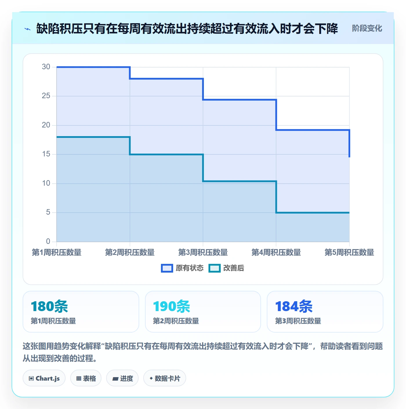 优先级实操方法:企业管理者提升Bug / 缺陷效率的效率提升方法与模板