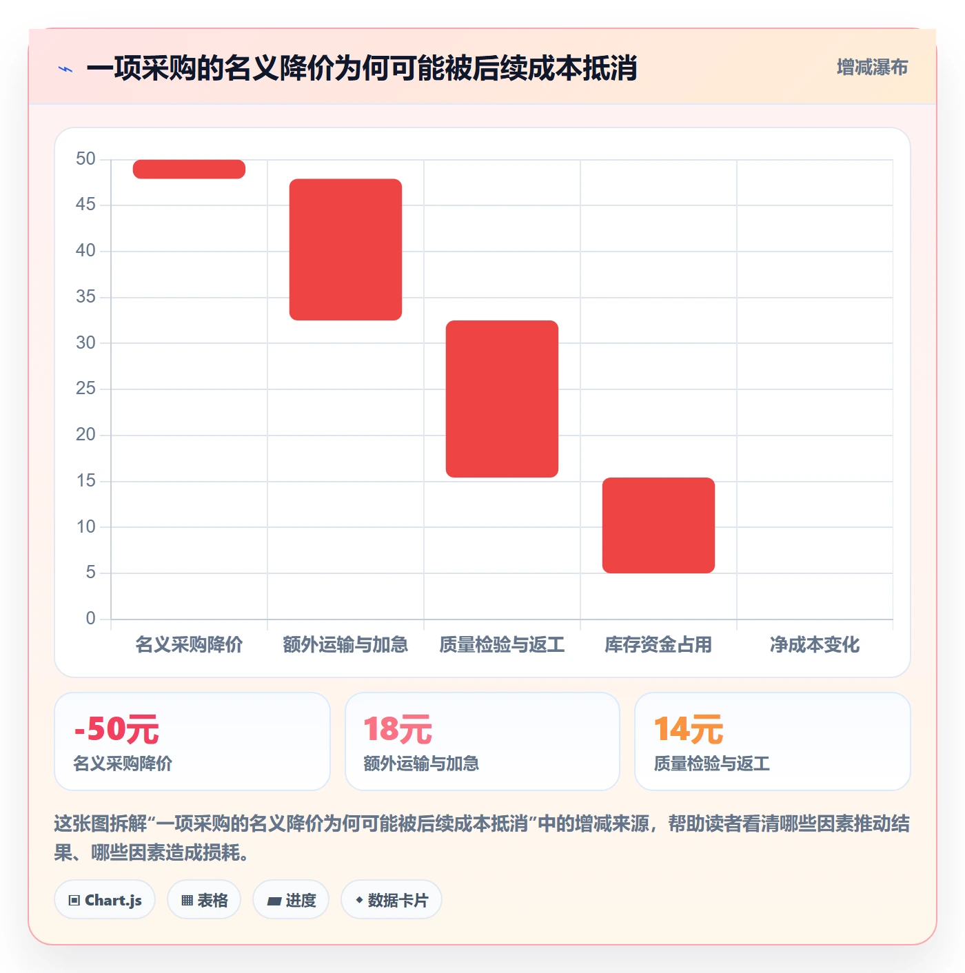 成本管理采购成本教程：跨部门团队入门指南，避坑指南