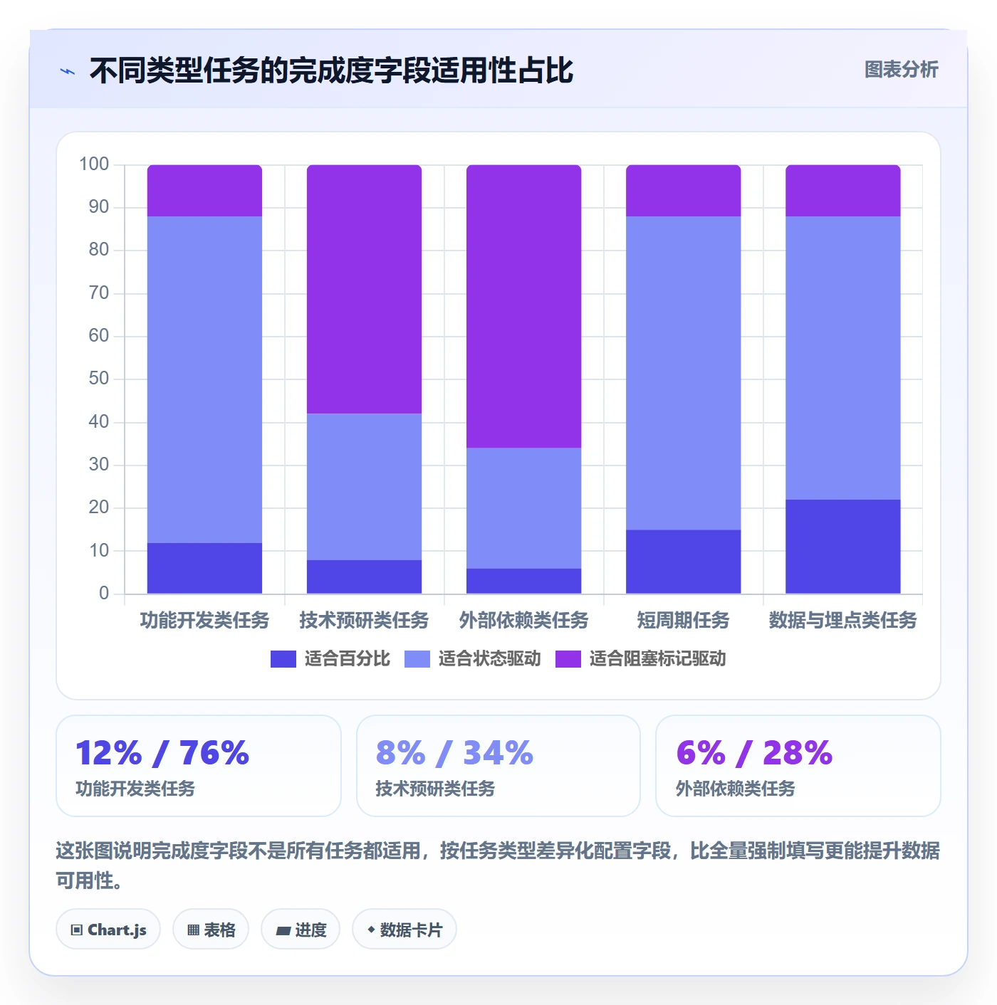 完成度流程与规范:产品经理任务属性实操方法关键指标