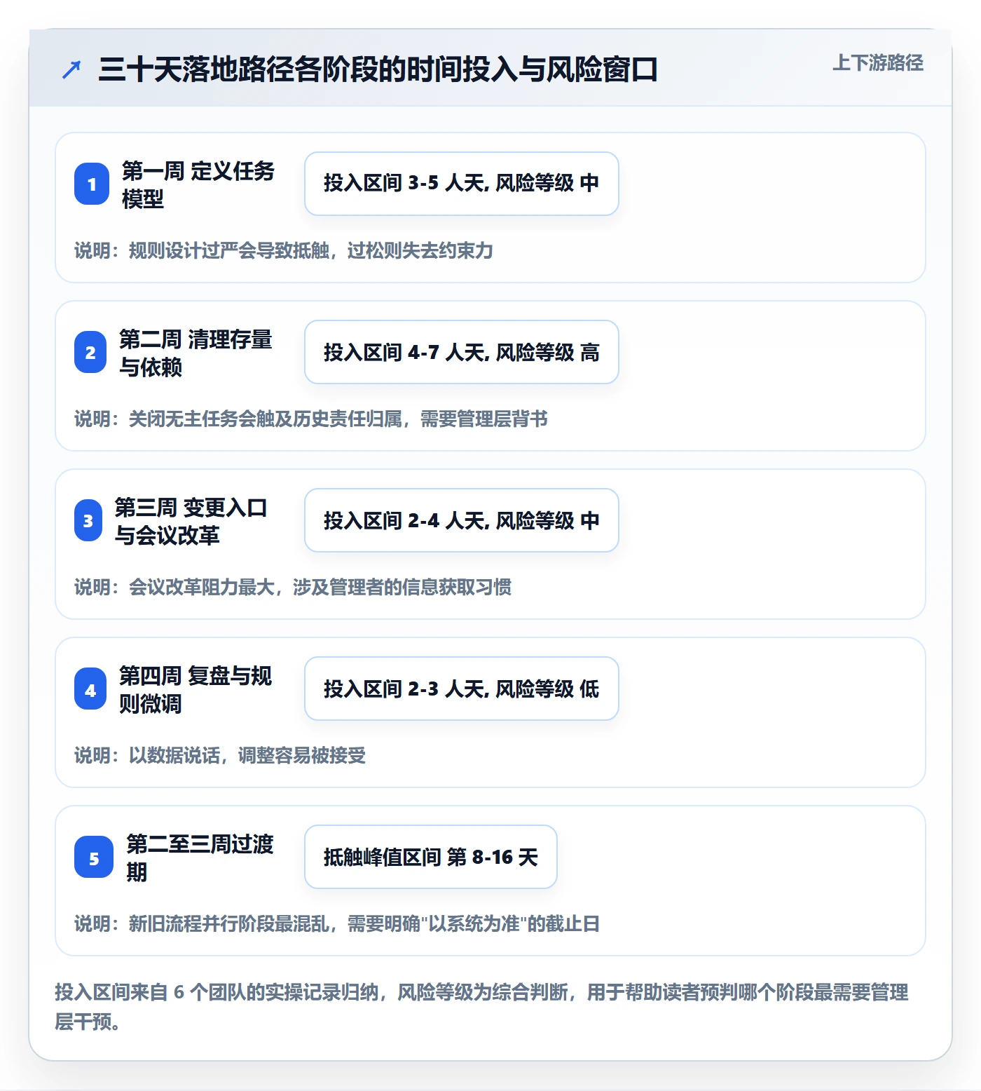任务分派如何做好多人任务?跨部门团队流程优化与操作步骤