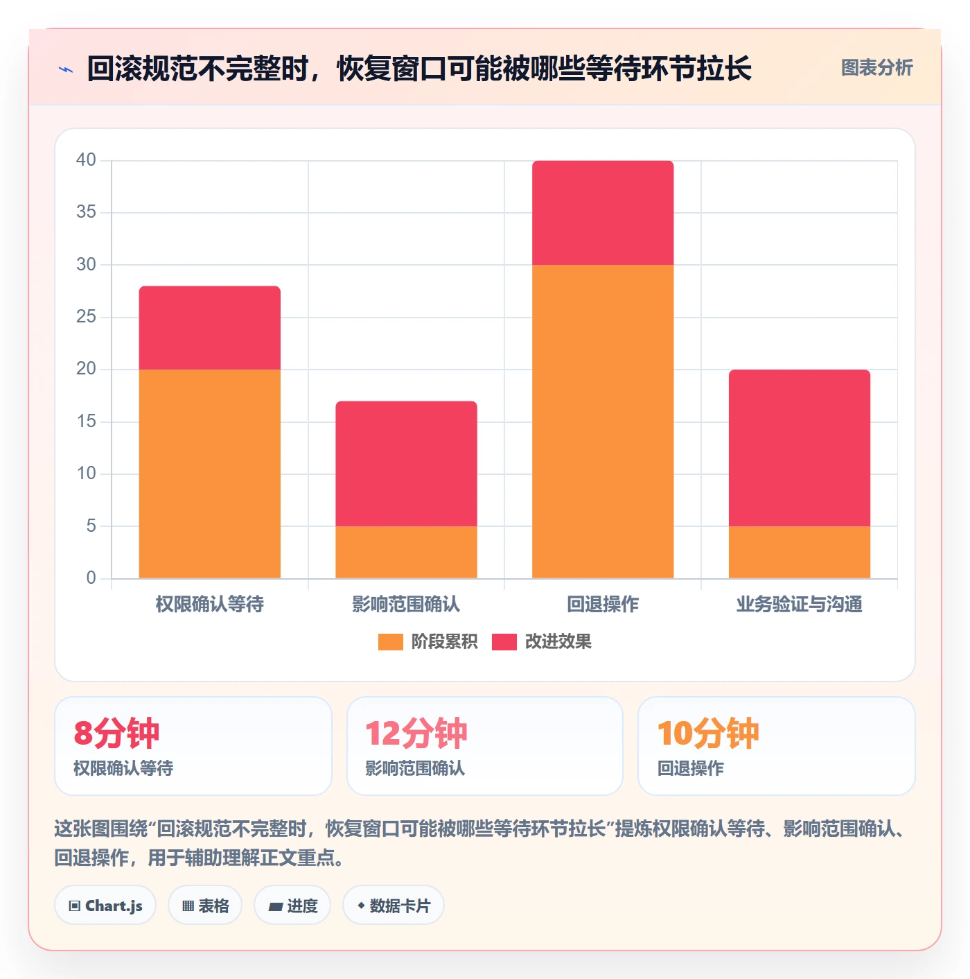 回滚流程与规范：产品经理发布管理效率提升关键指标