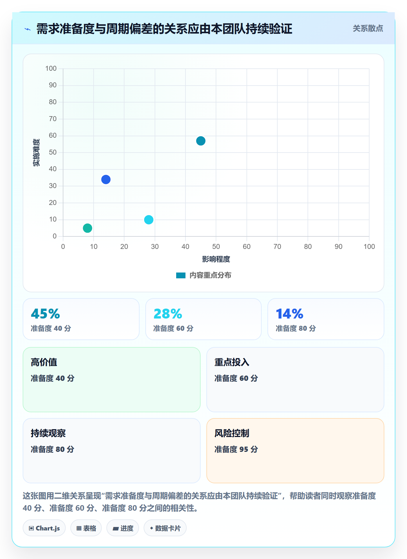 需求排期如何做好开发周期？企业管理者制度设计与操作步骤