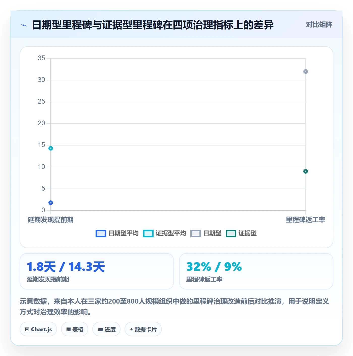 关键节点管理指南：PMO如何做好里程碑，效率提升全流程