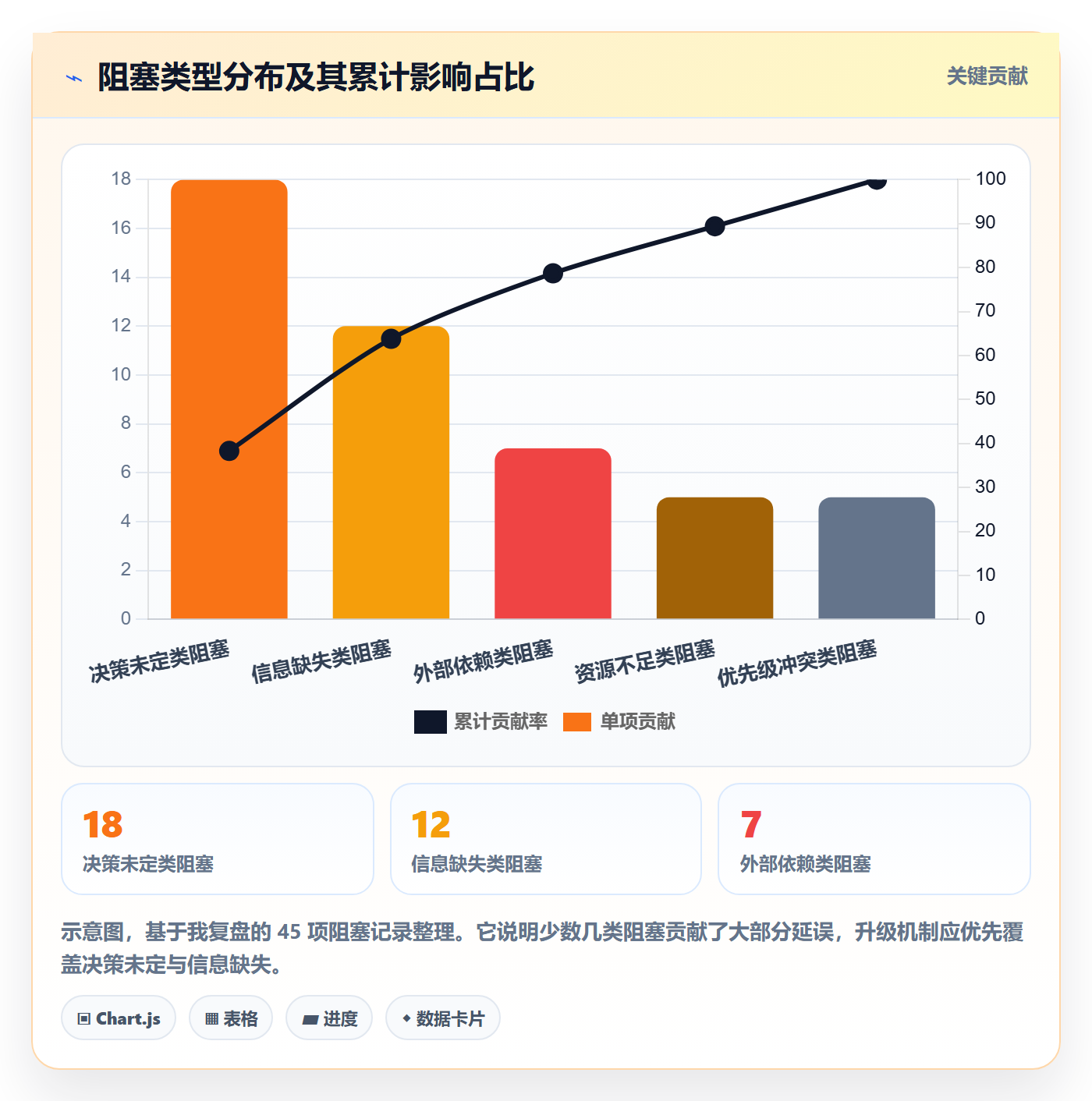 目标进度实操方法:项目成员提升项目目标效率的落地方案方法与模板