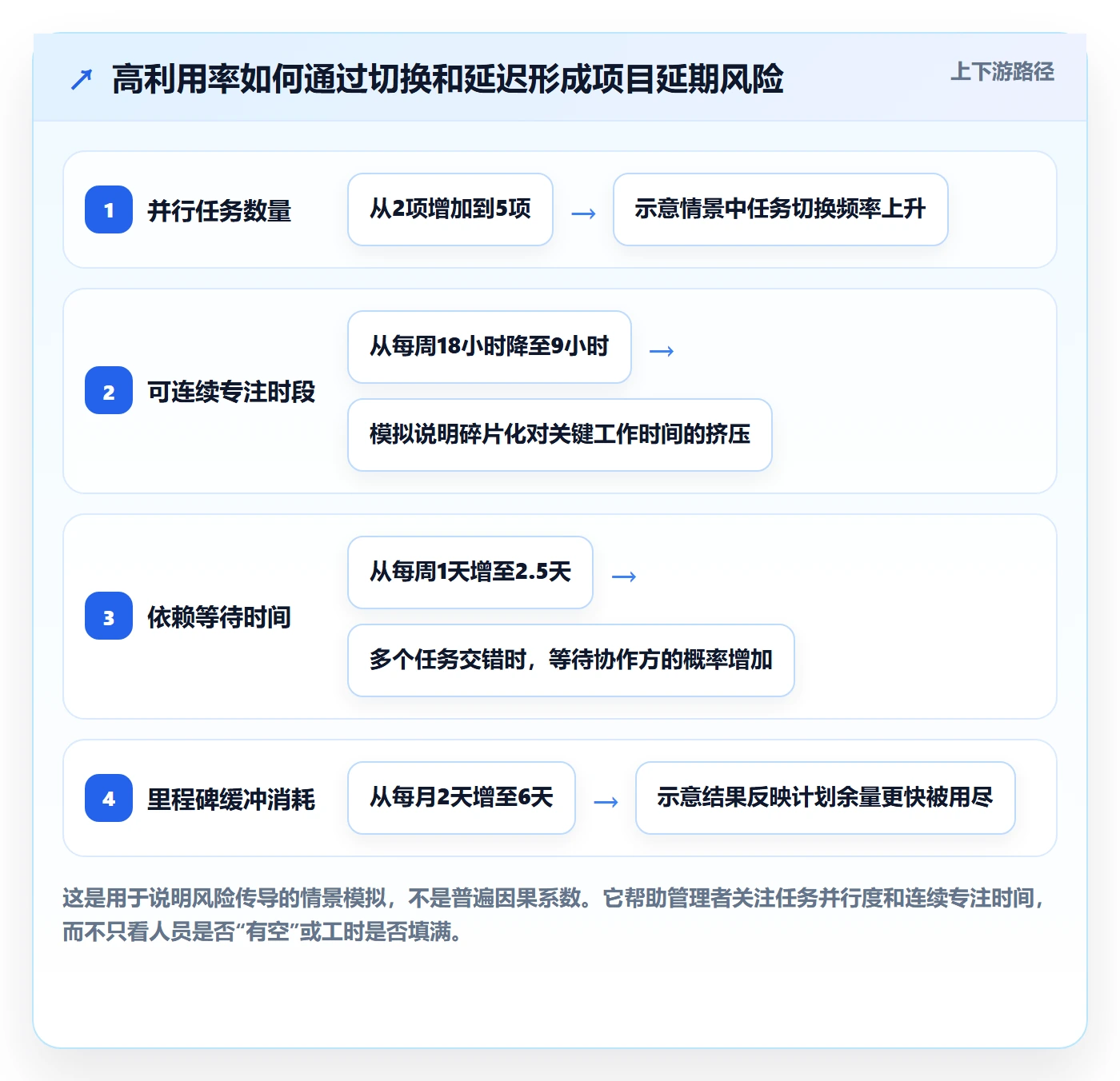 人员管理方法大全:PMO资源管理入门指南落地清单