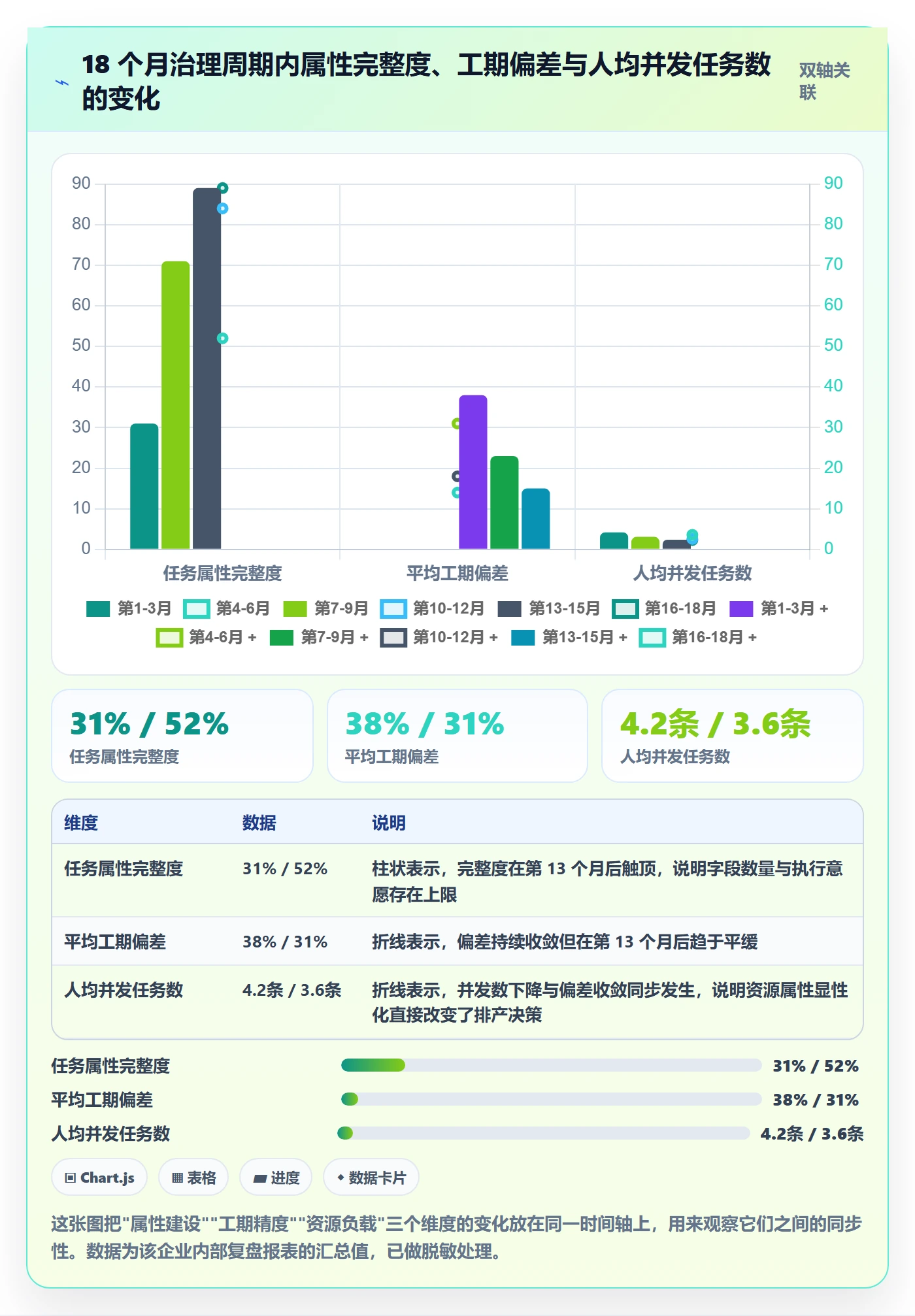 预计工期最佳实践:项目负责人任务属性实操方法,常见问题