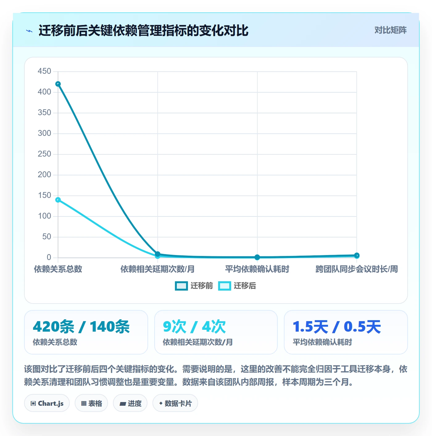 FS管理指南:项目成员如何做好任务依赖,效率提升全流程