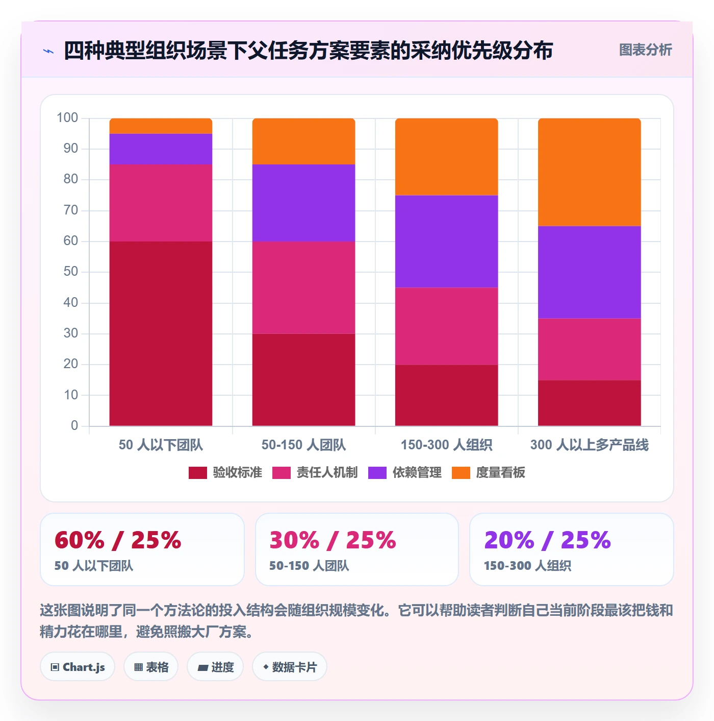 父任务落地方案:项目负责人开展任务管理的落地方案案例解析