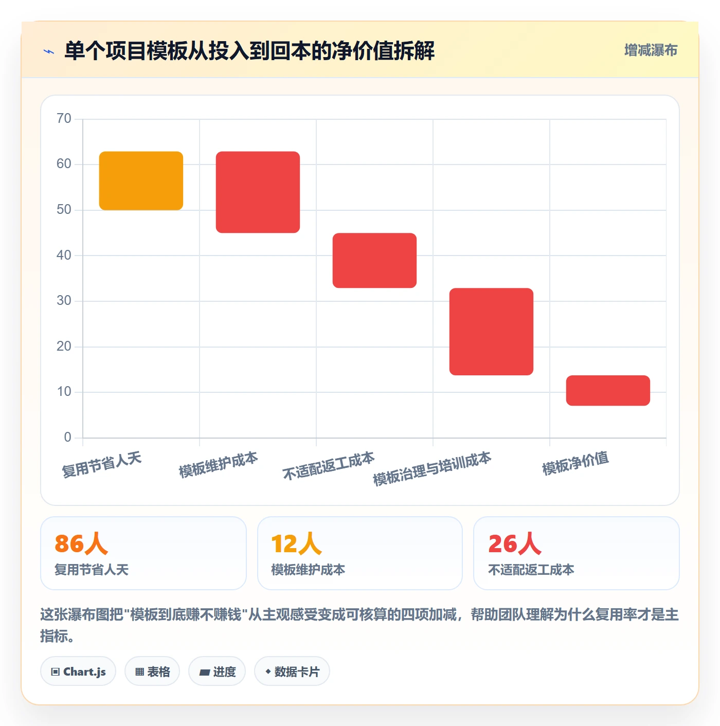 模板阶段流程与规范：实施团队项目模板协同管理关键指标