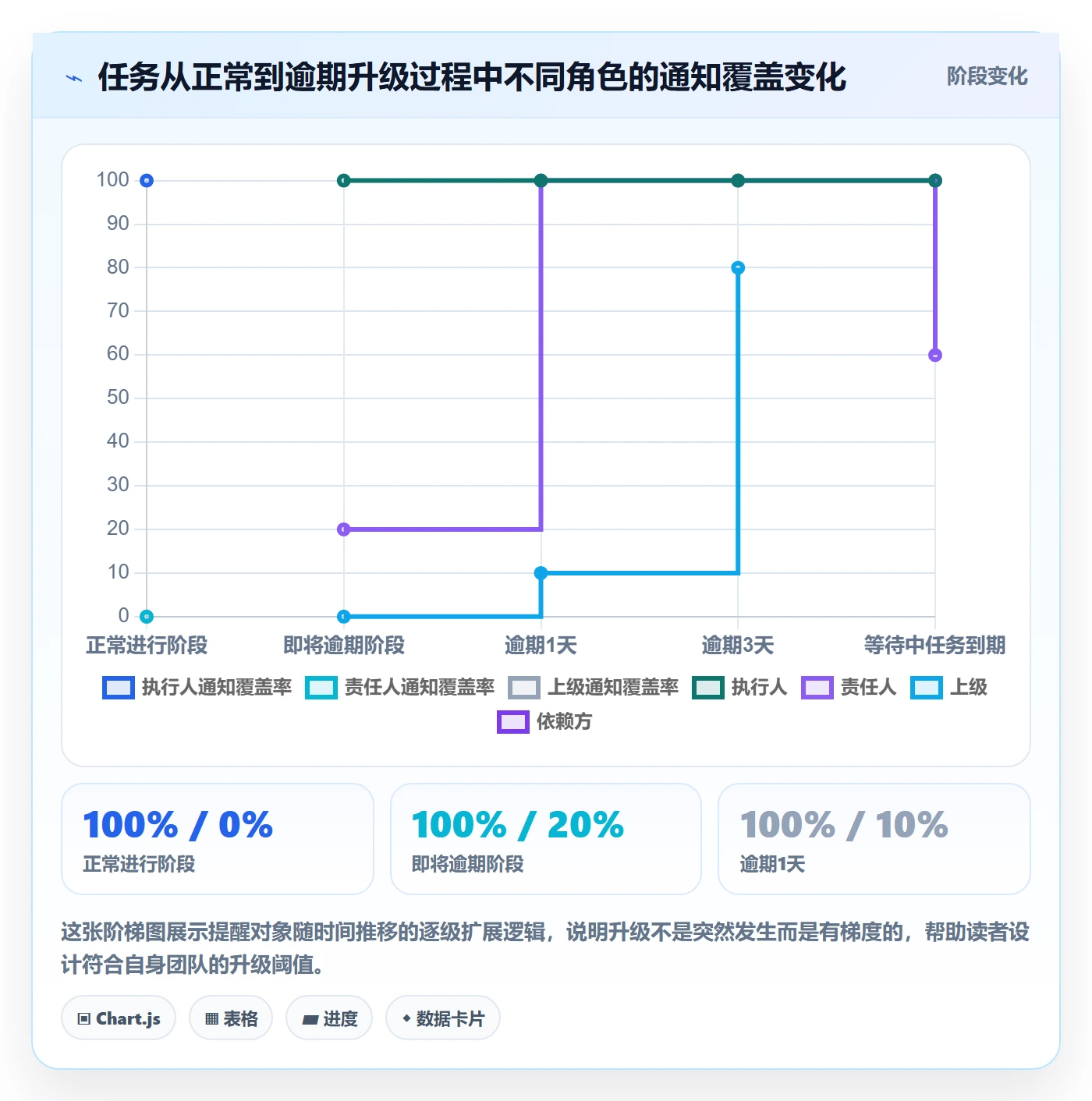 督办管理指南:项目经理如何做好任务提醒,落地方案全流程