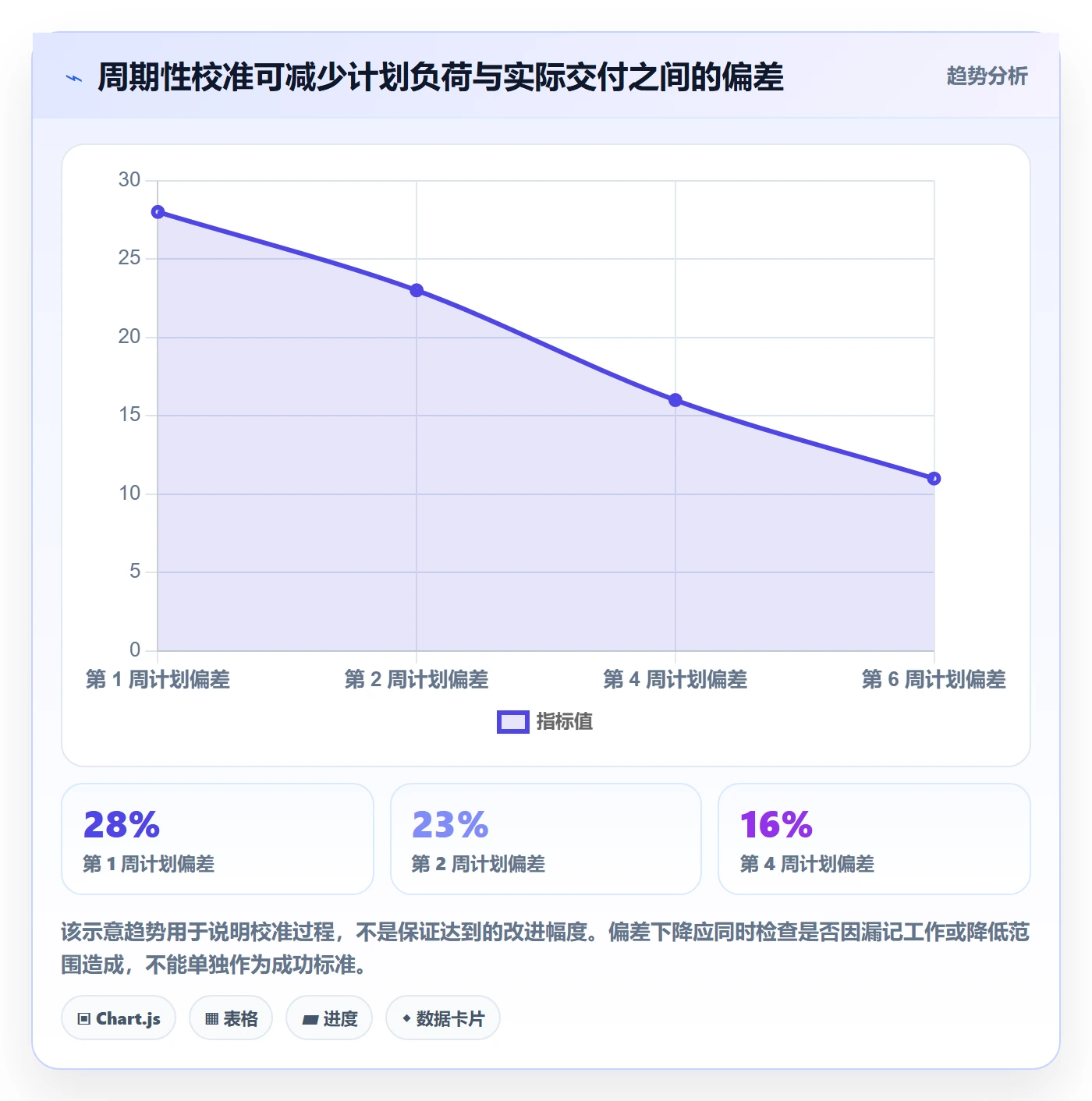负荷管理指南：实施团队如何做好资源负载，最佳实践全流程