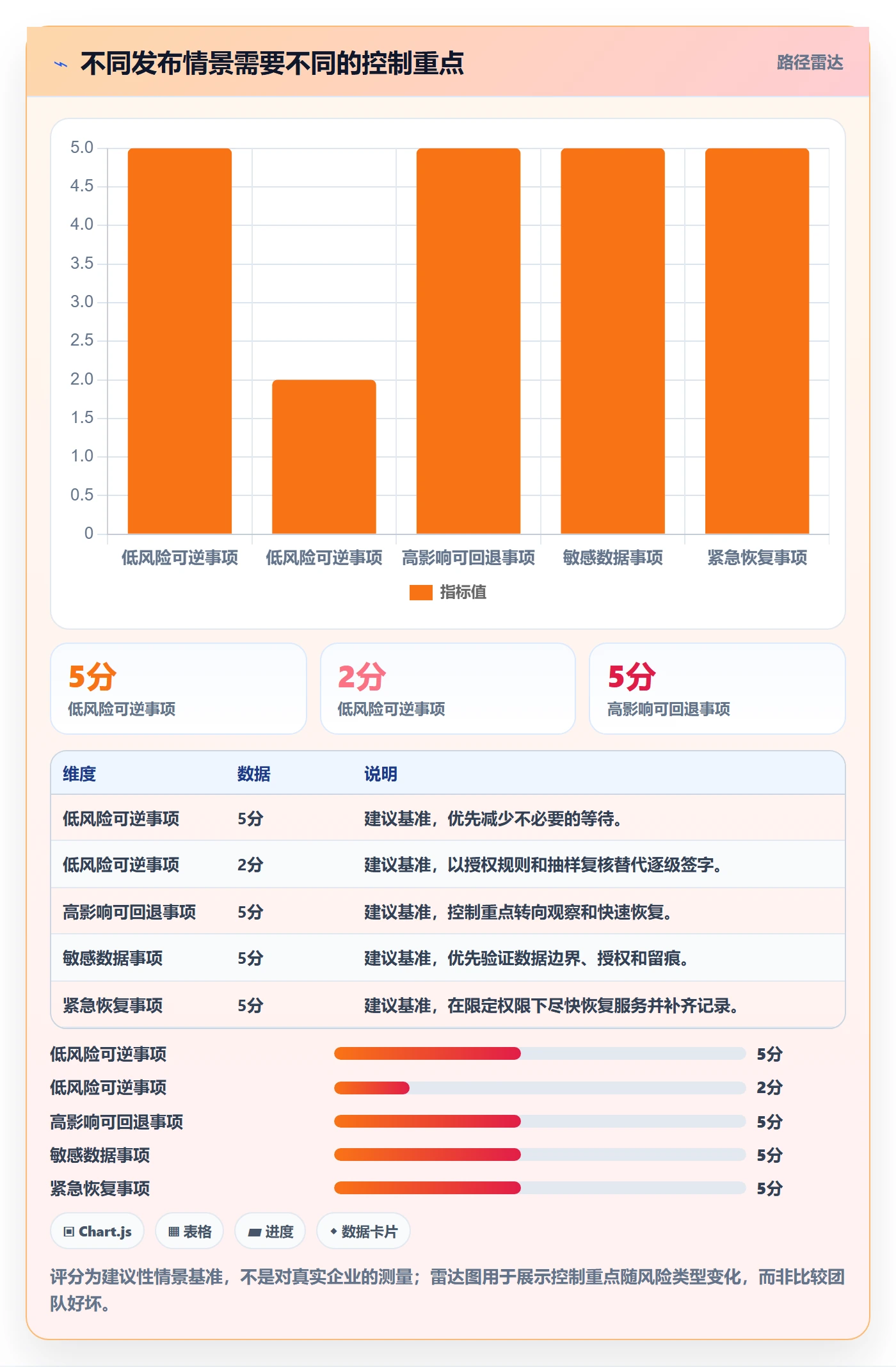 发布审批最佳实践：企业管理者发布管理效率提升，常见问题