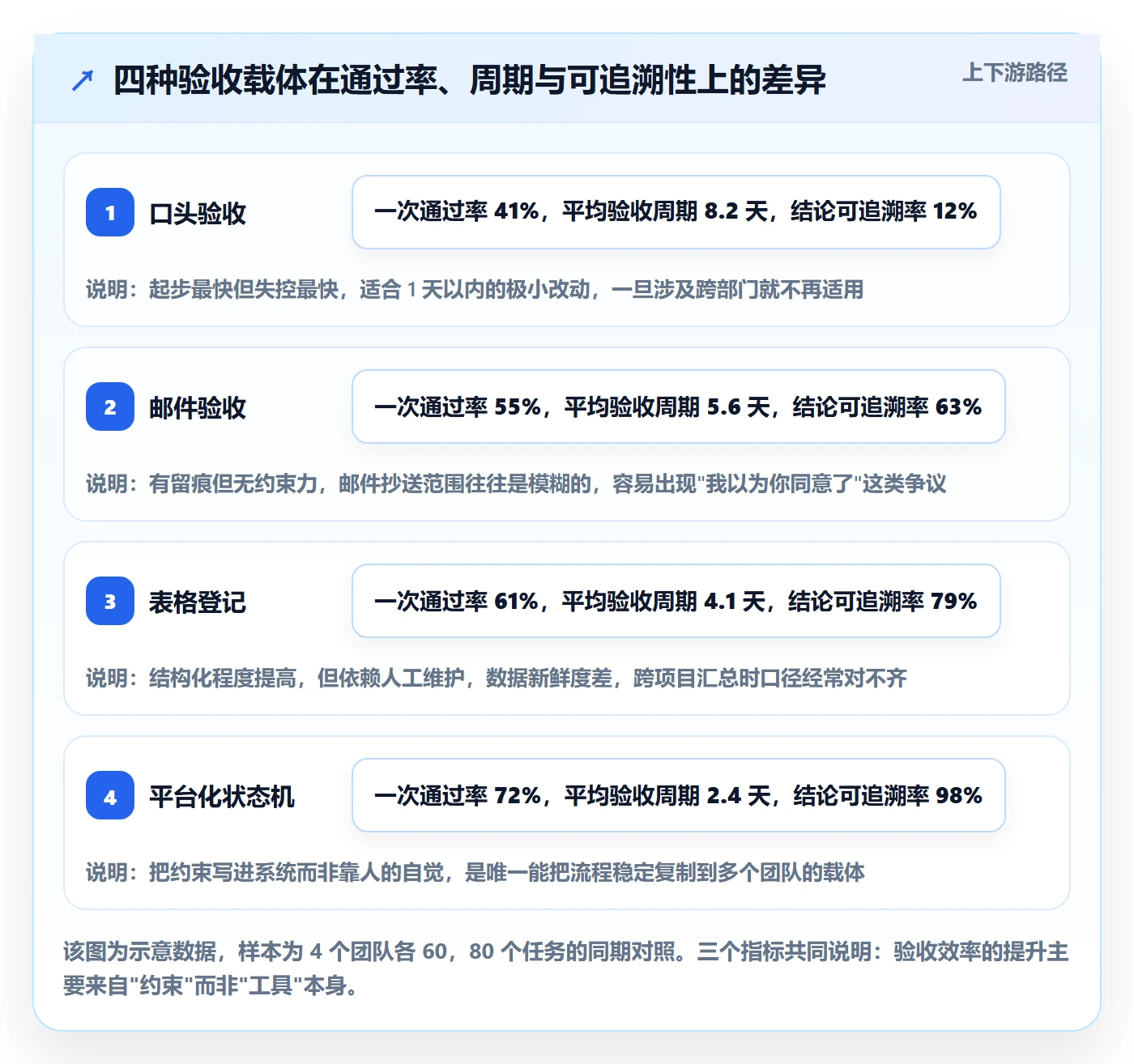任务验收提交全流程:跨部门团队协同管理与一文讲清