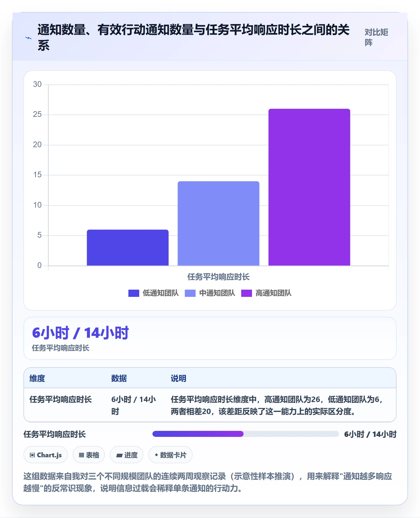 任务提醒消息通知全流程:跨部门团队制度设计与一文讲清