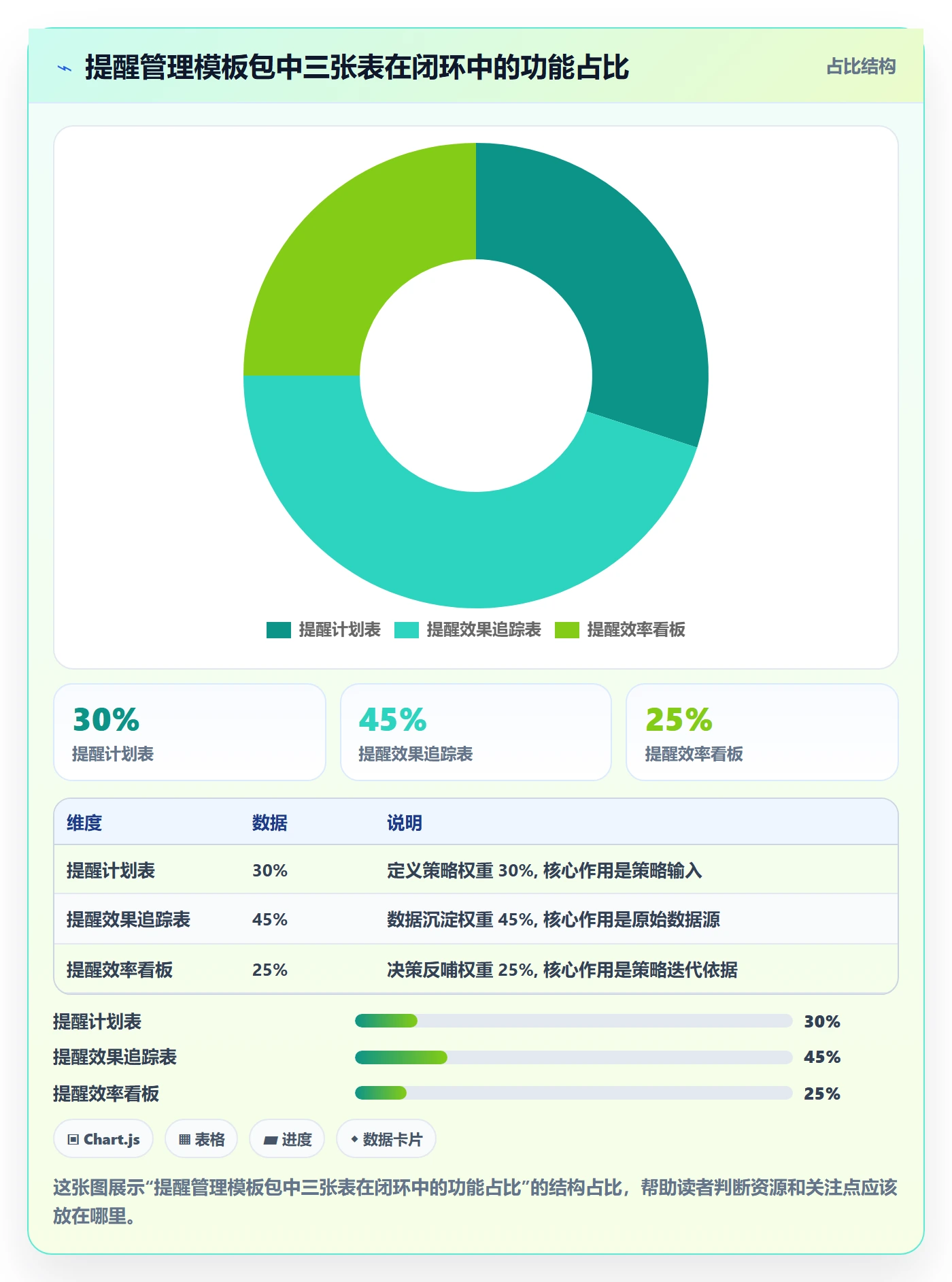 到期提醒实操方法:项目经理提升任务提醒效率的数据分析方法与模板