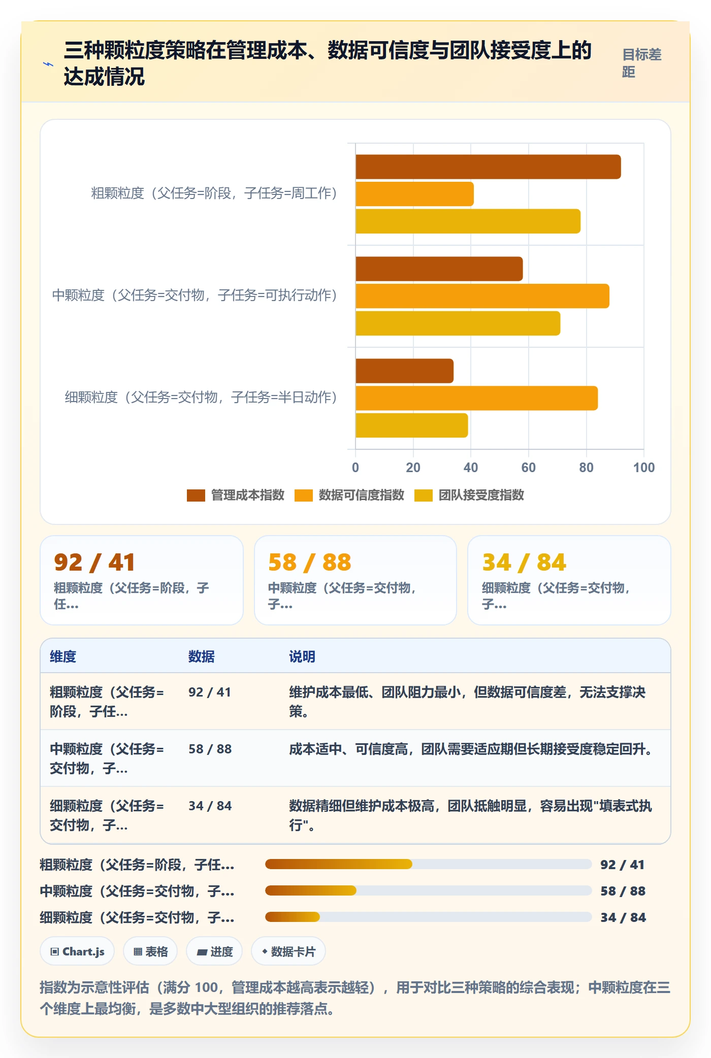父任务落地方案:PMO开展任务管理的入门指南案例解析