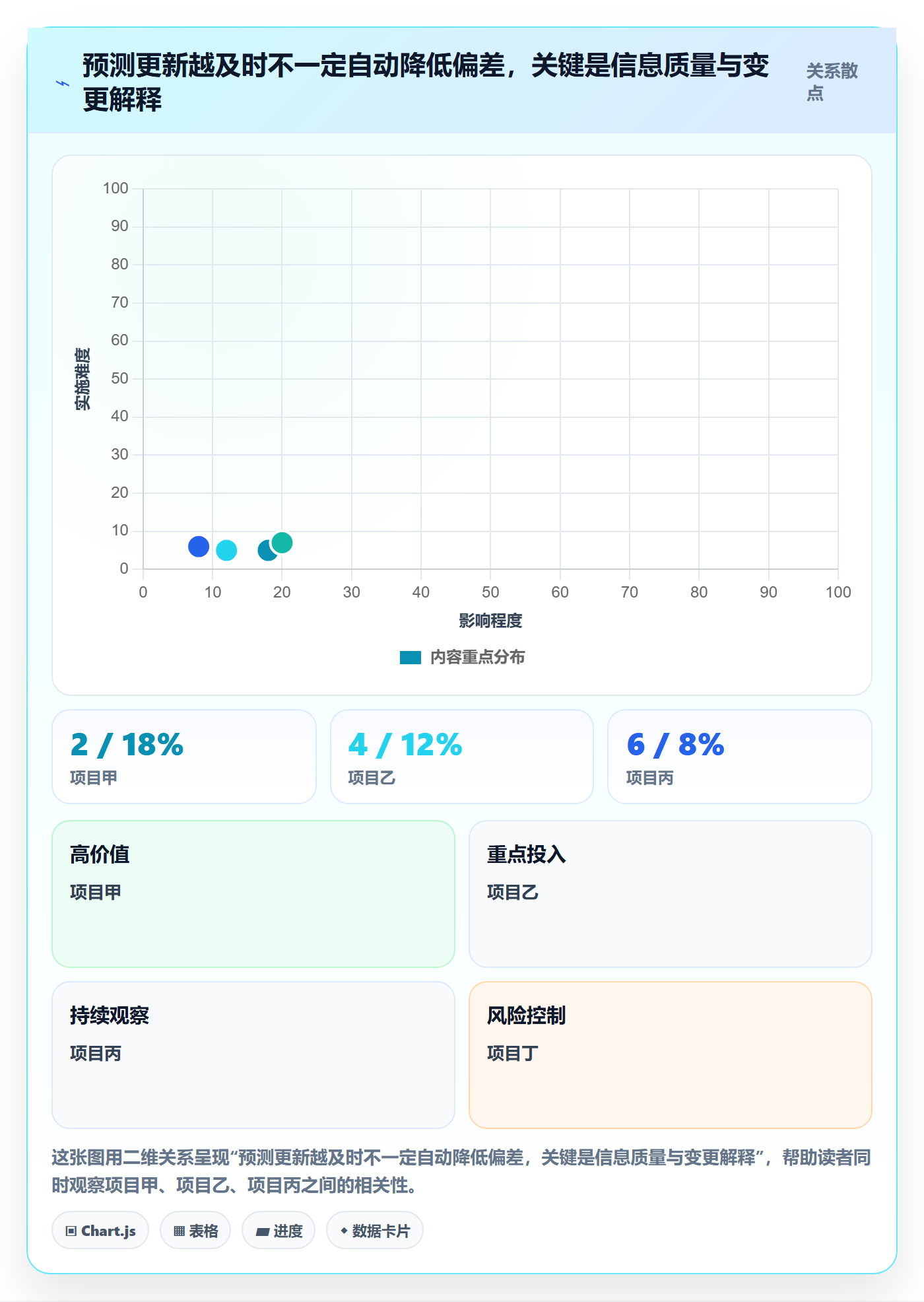 预算执行管理指南:PMO如何做好预算管理,制度设计全流程