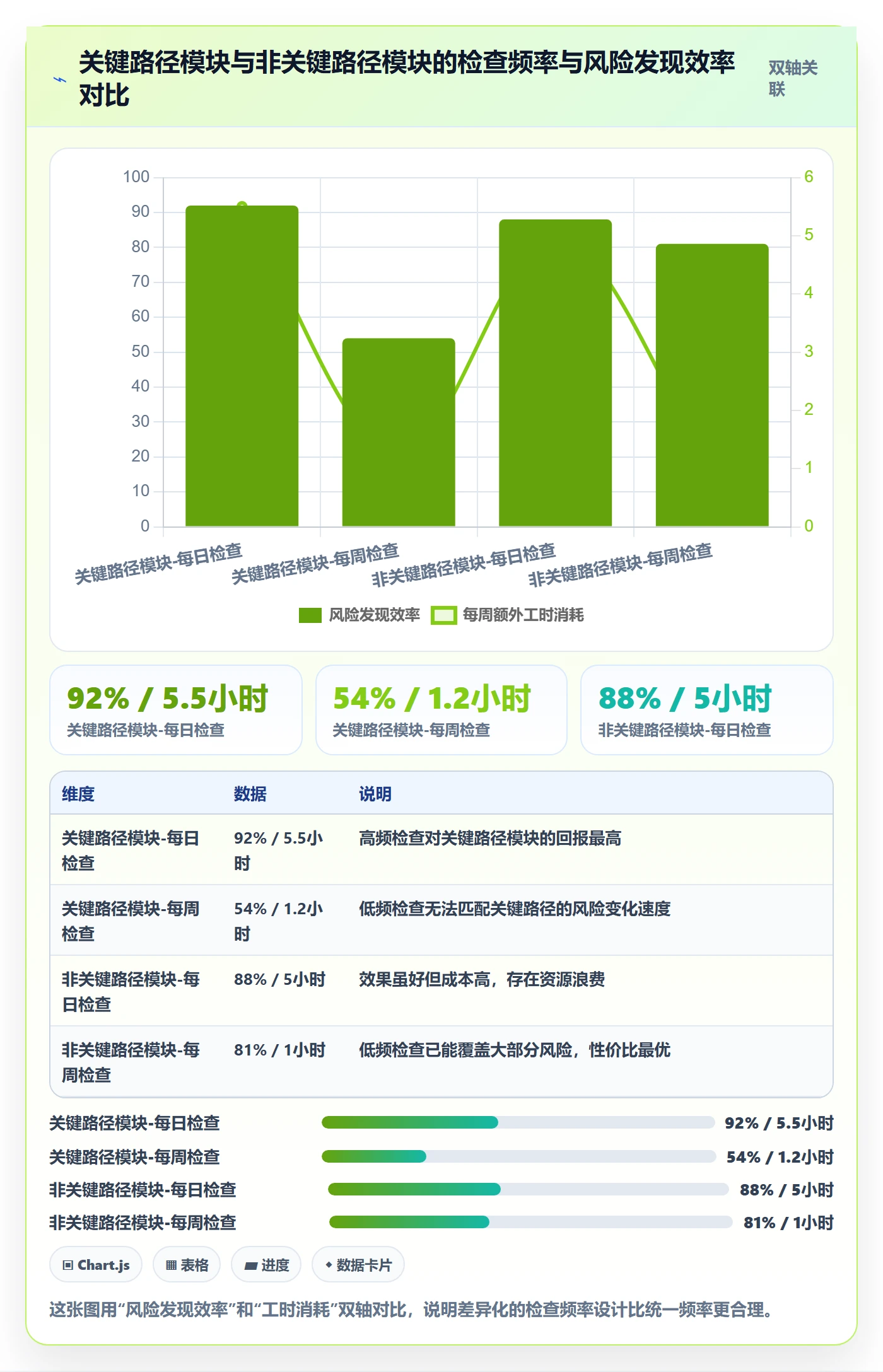 进度跟踪如何做好追踪?产品经理流程优化与操作步骤