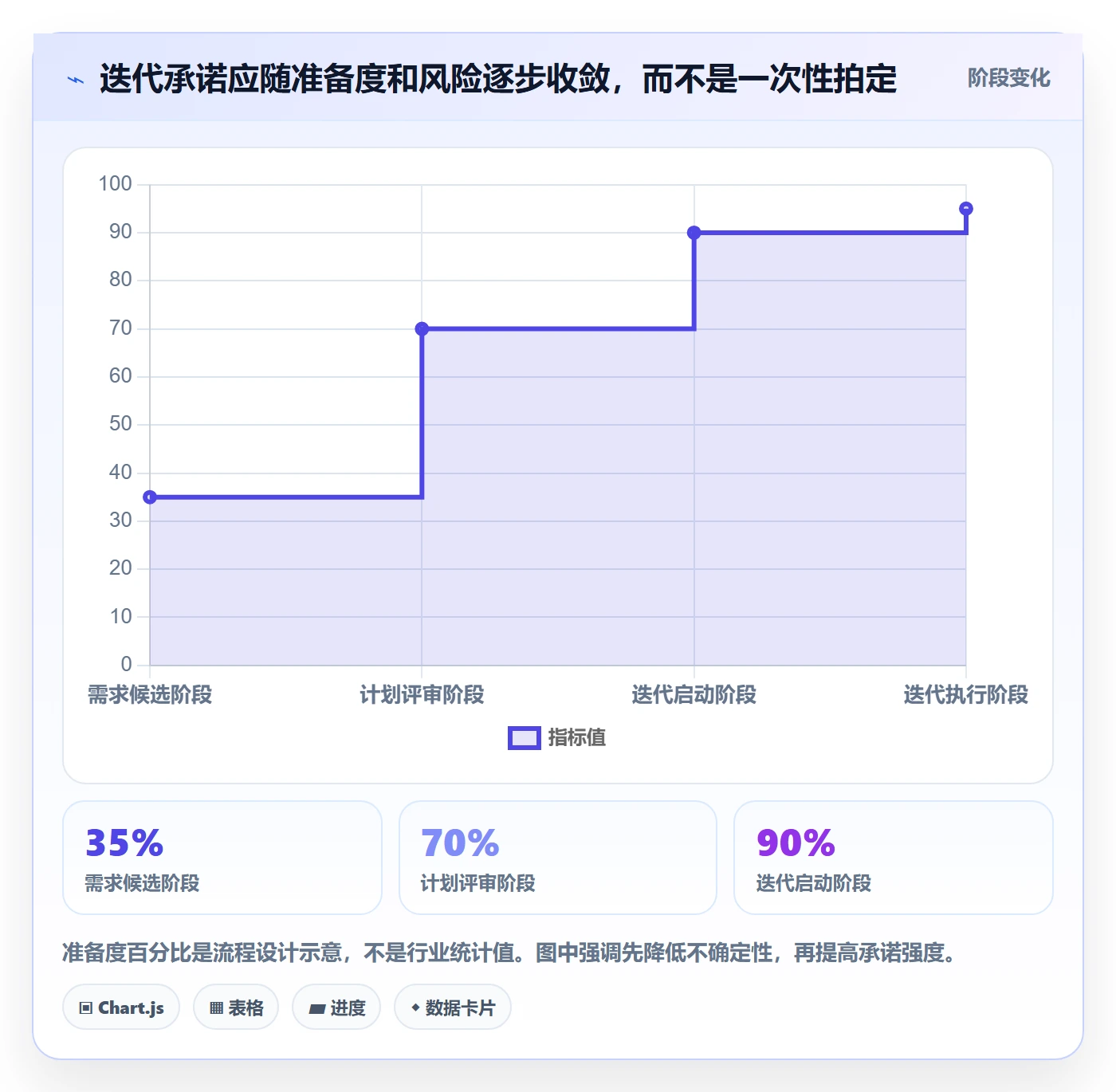 迭代容量管理指南:管理层如何做好迭代管理,效率提升全流程