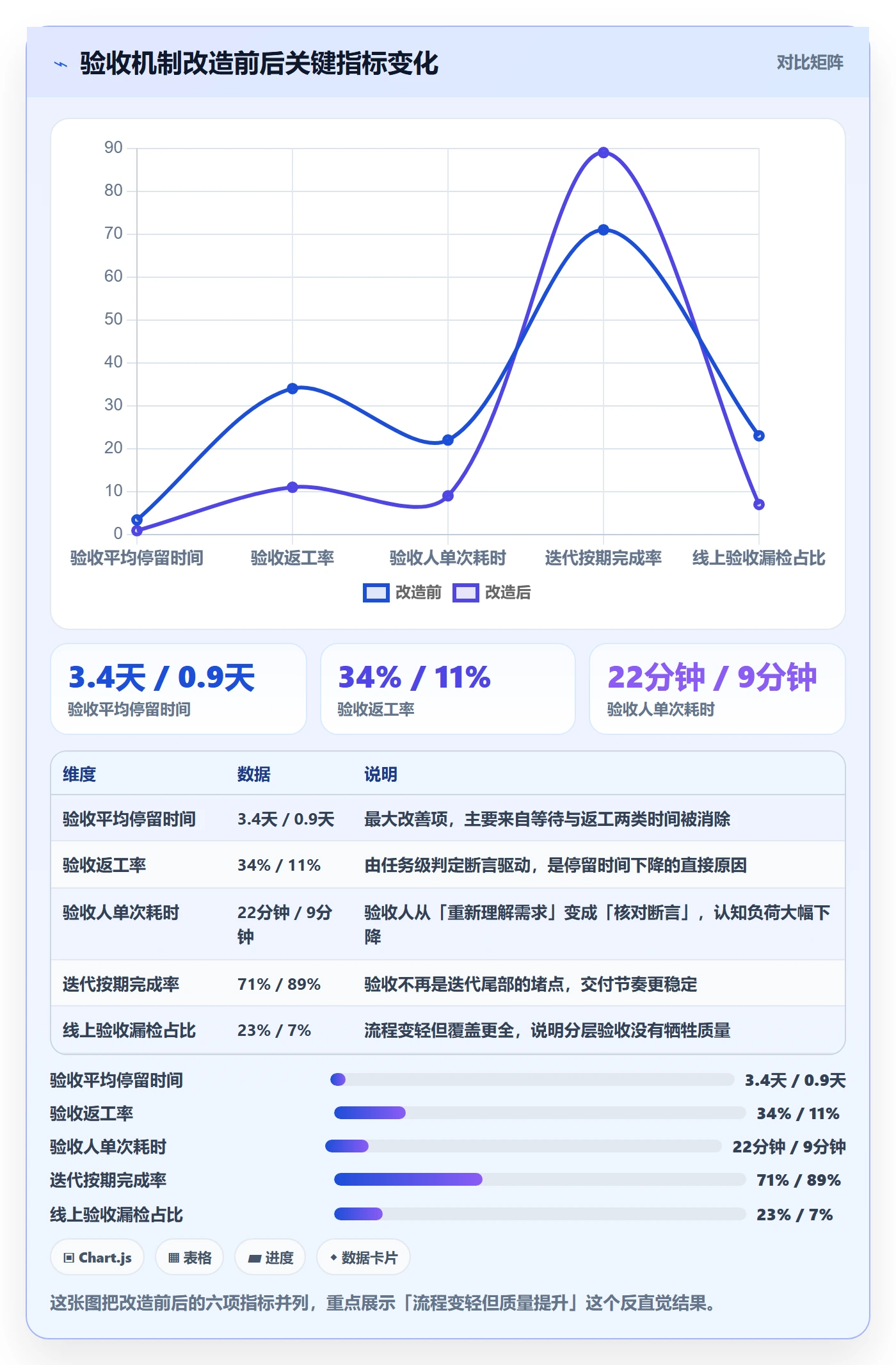 审核实操方法:研发团队提升任务验收效率的最佳实践方法与模板