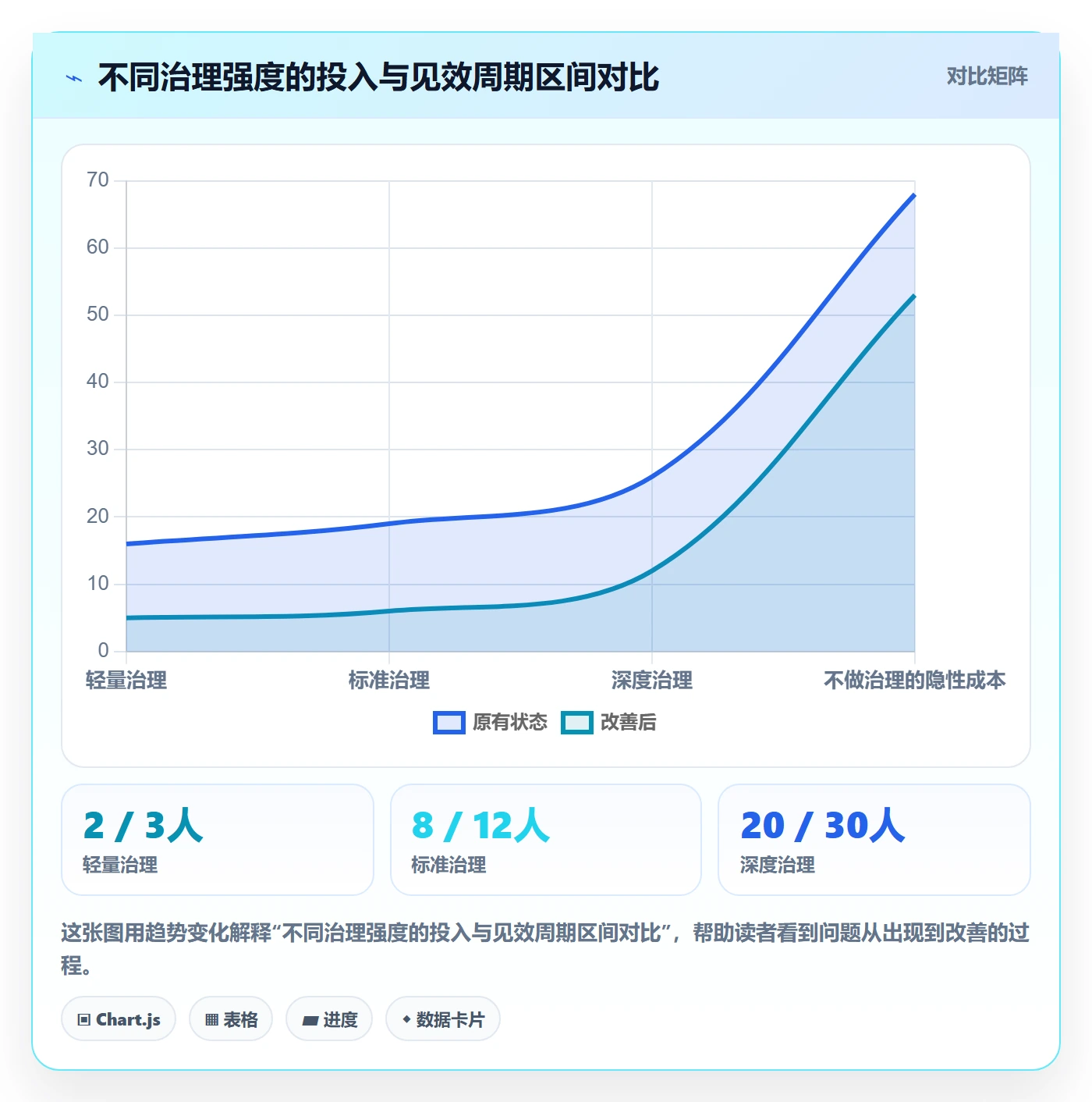 优先级管理指南:PMO如何做好任务属性,协同管理全流程