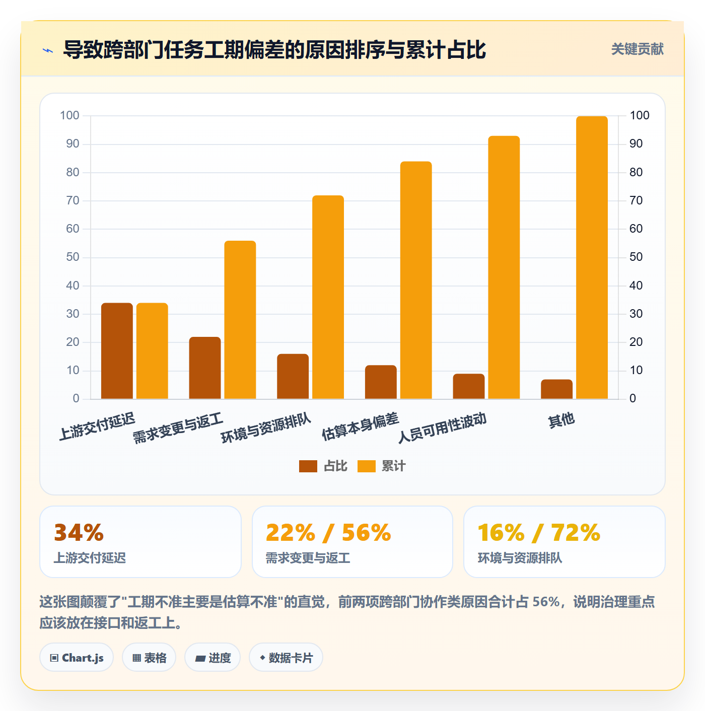 任务属性如何做好实际工期?跨部门团队最佳实践与操作步骤
