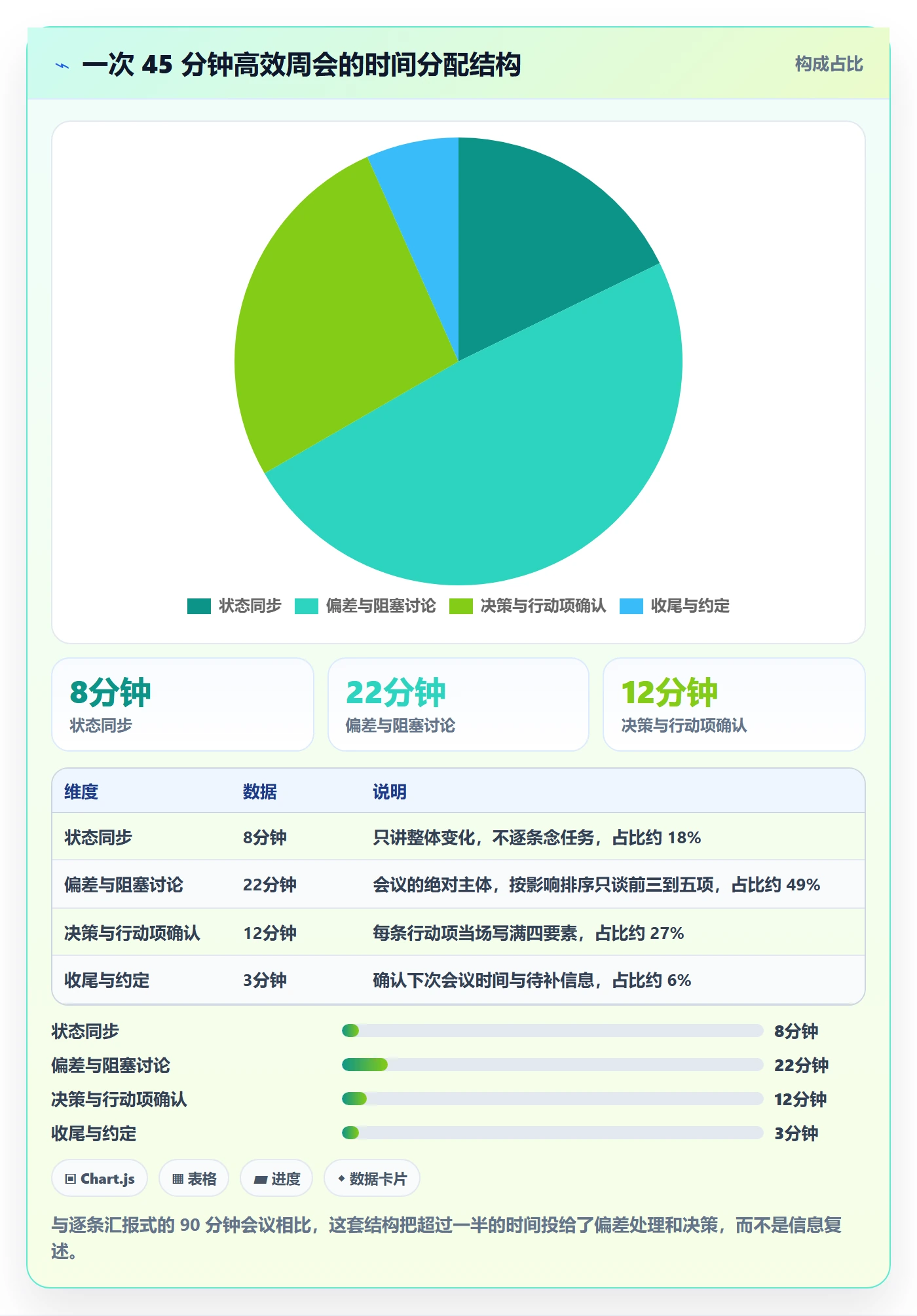 周进展落地方案:项目经理开展进度跟踪的入门指南案例解析