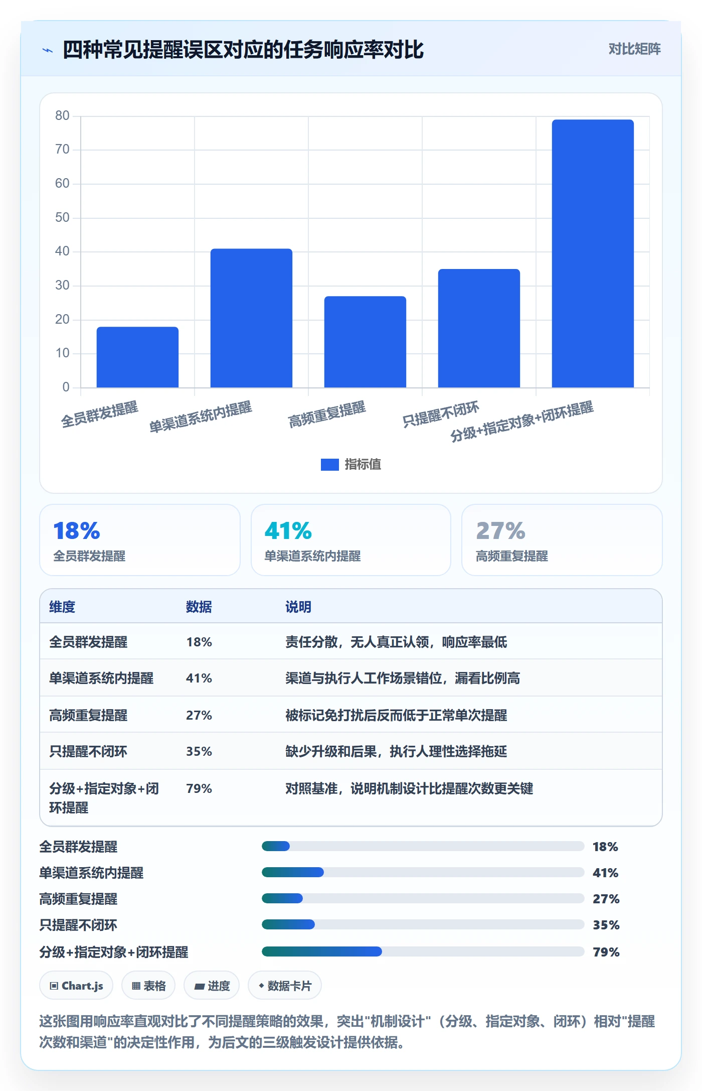 超期提醒落地方案:跨部门团队开展任务提醒的协同管理案例解析