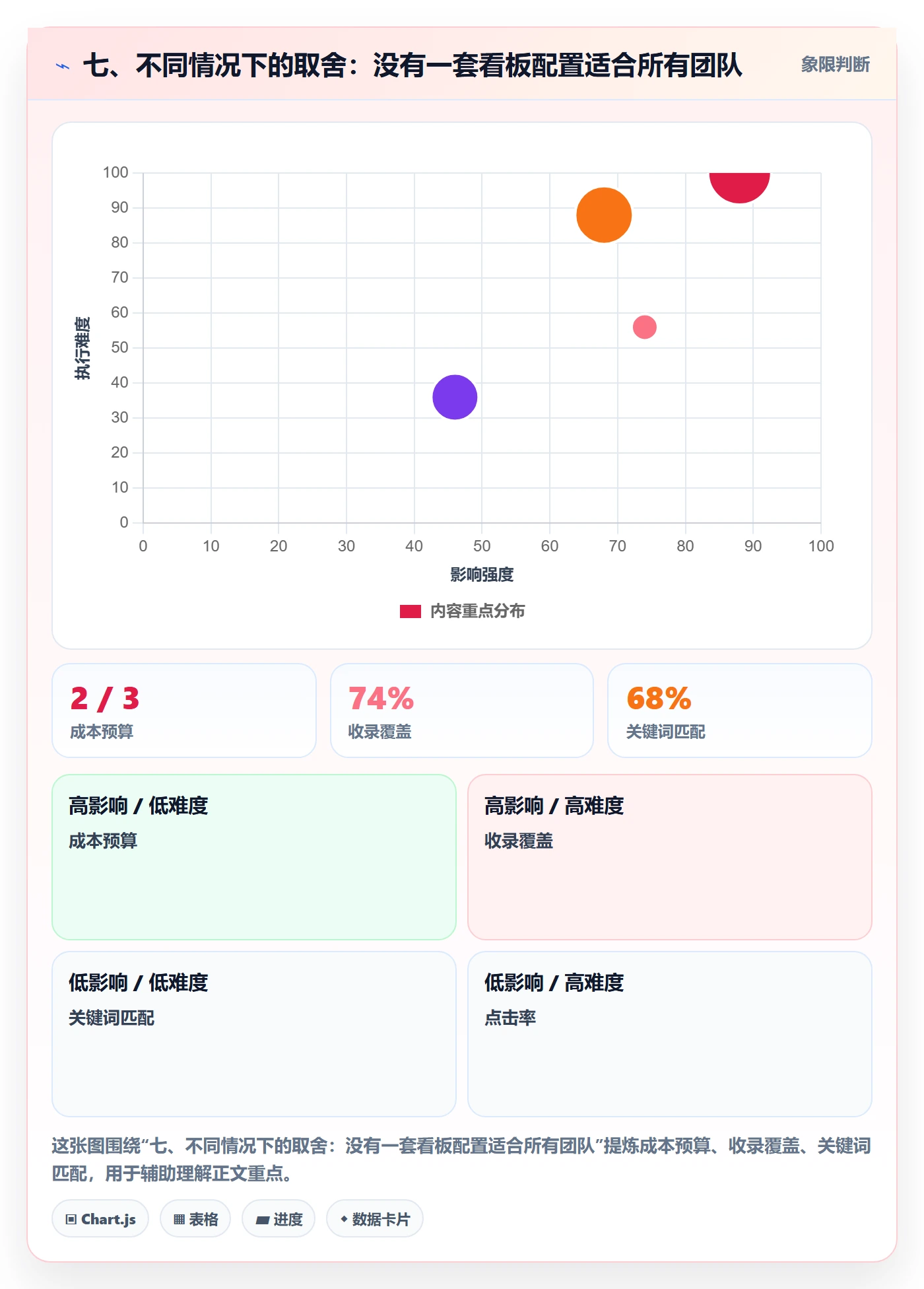 七、不同情况下的取舍:没有一套看板配置适合所有团队