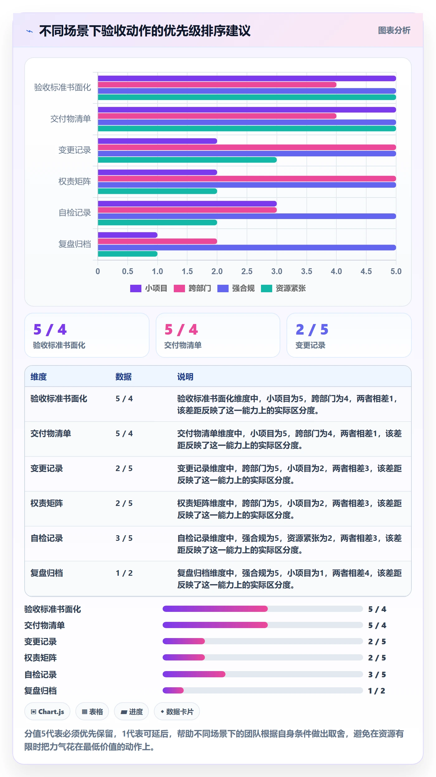 提交最佳实践:PMO任务验收入门指南,常见问题