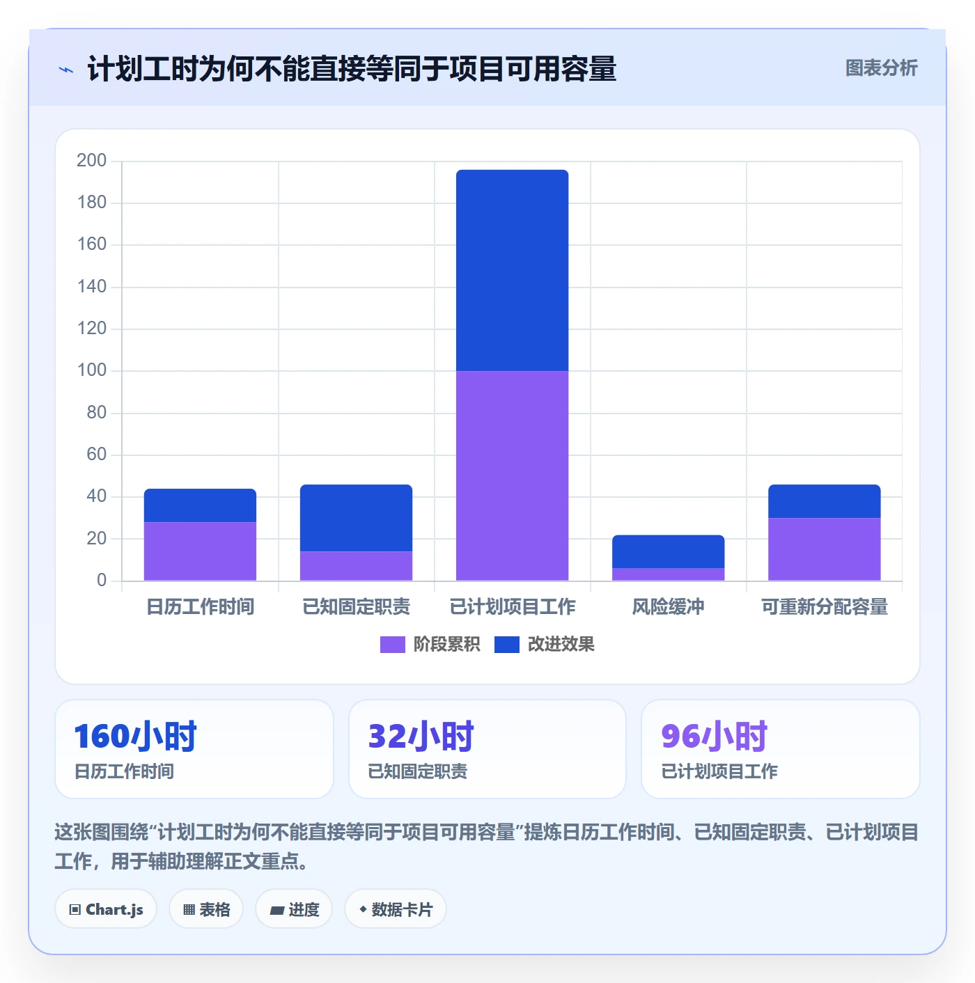 资源管理人员教程:项目经理流程优化,避坑指南