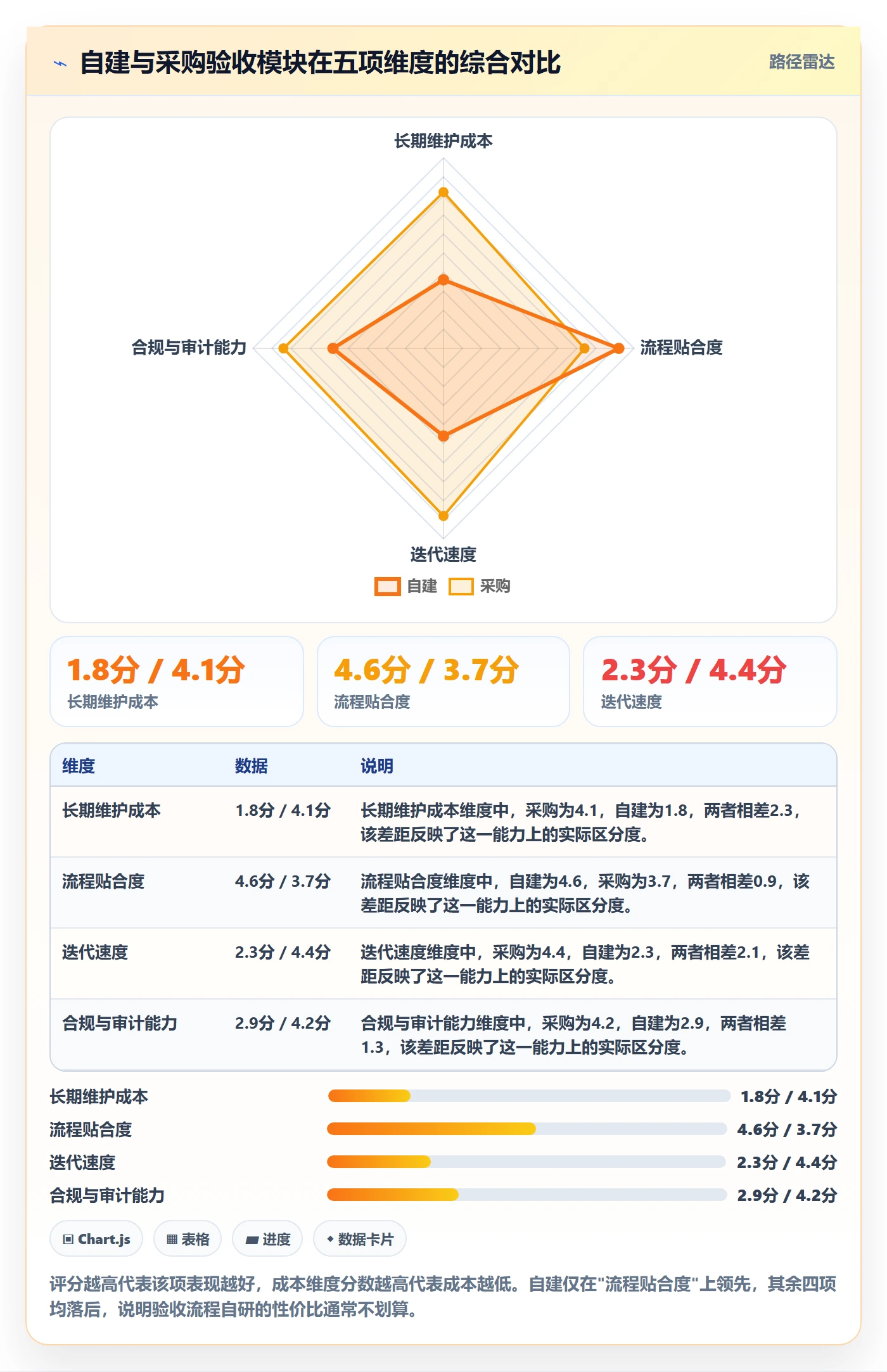 验收记录落地方案：跨部门团队开展任务验收的入门指南案例解析