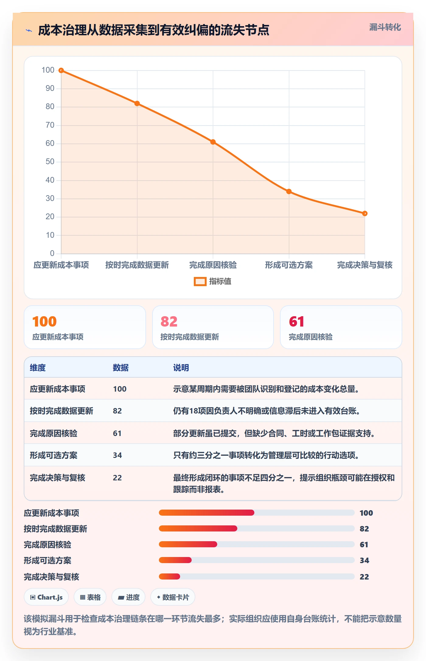 成本管理如何做好项目成本?管理层协同管理与操作步骤