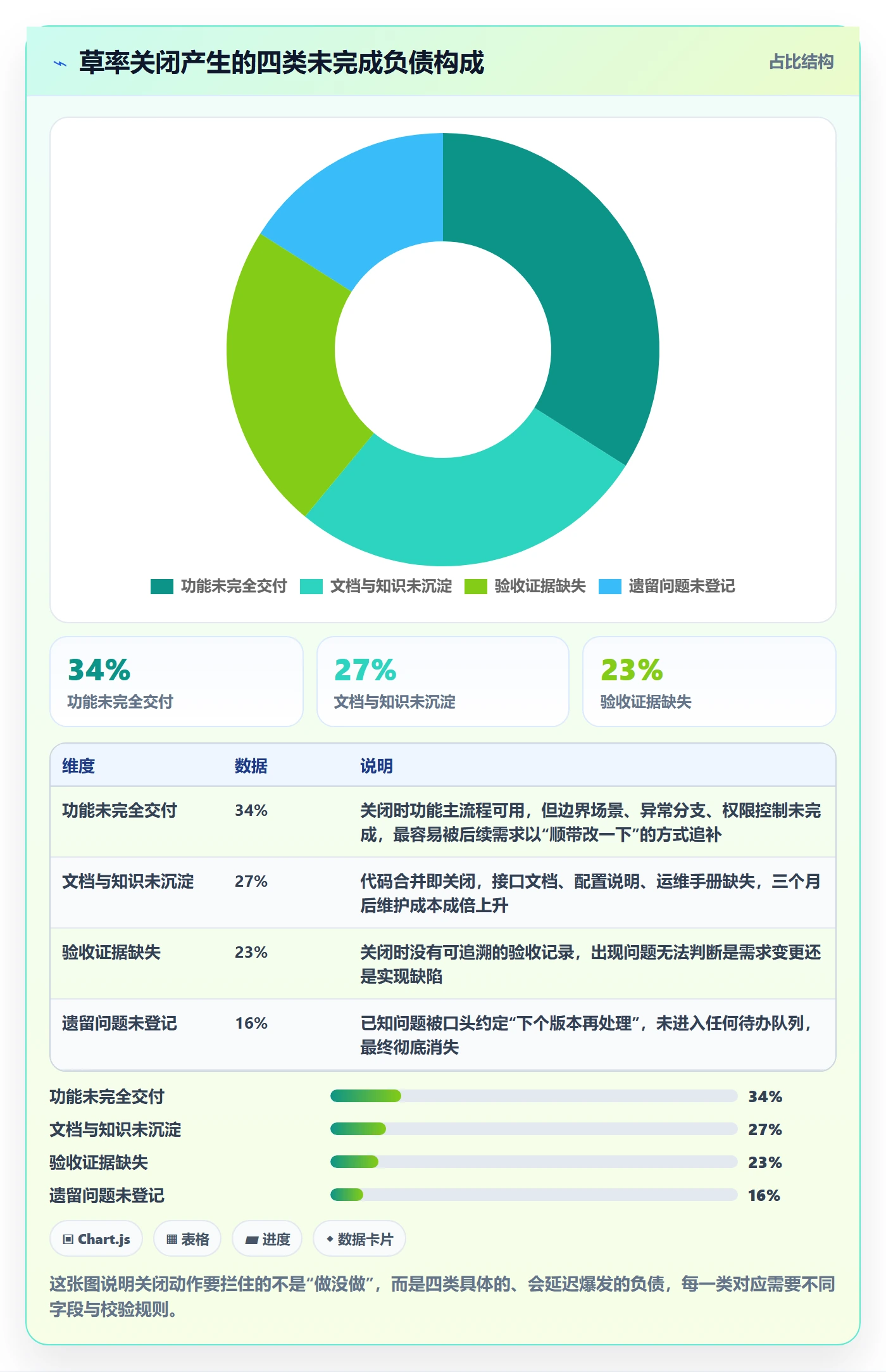 关闭最佳实践：项目经理任务执行实操方法，常见问题