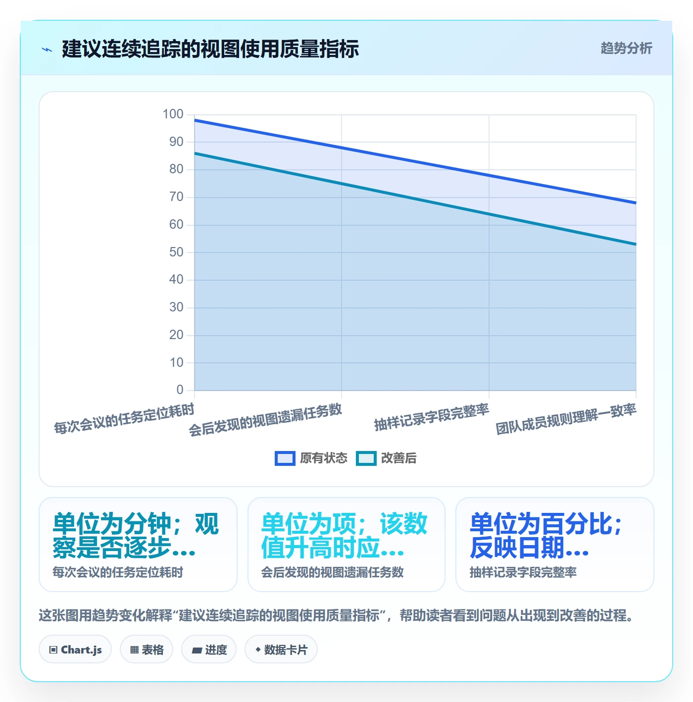 列表视图排序教程:项目经理实操方法,避坑指南
