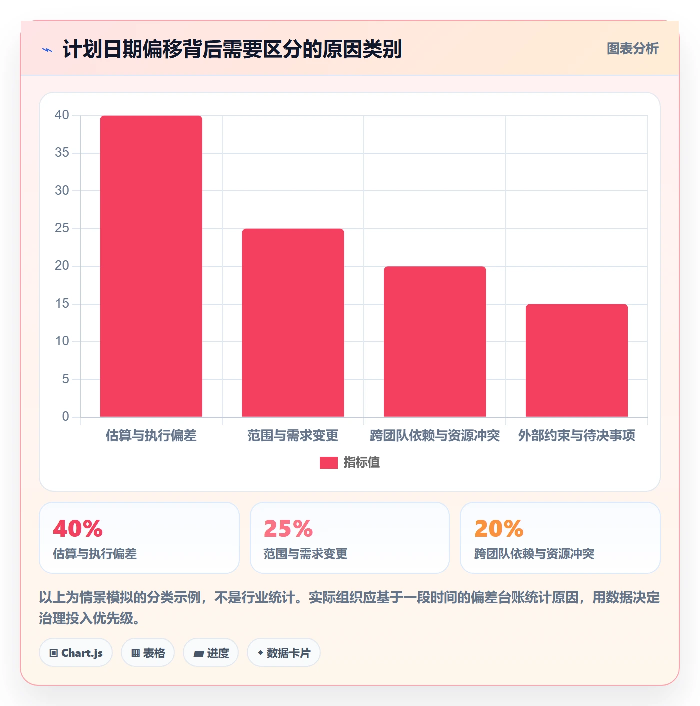 时间轴落地方案:管理层开展甘特图的制度设计案例解析