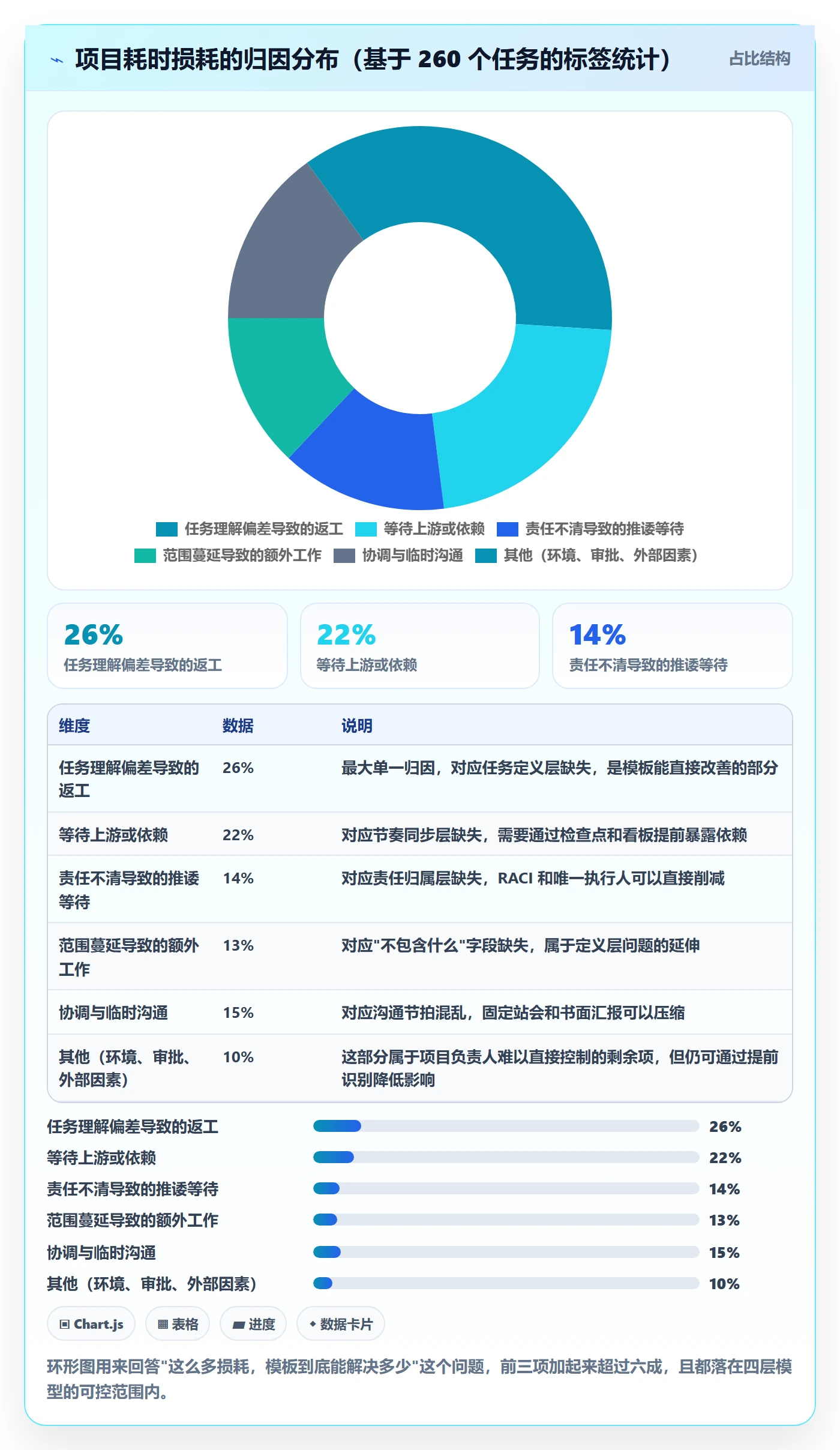 完成实操方法:项目负责人提升任务执行效率的实操方法方法与模板