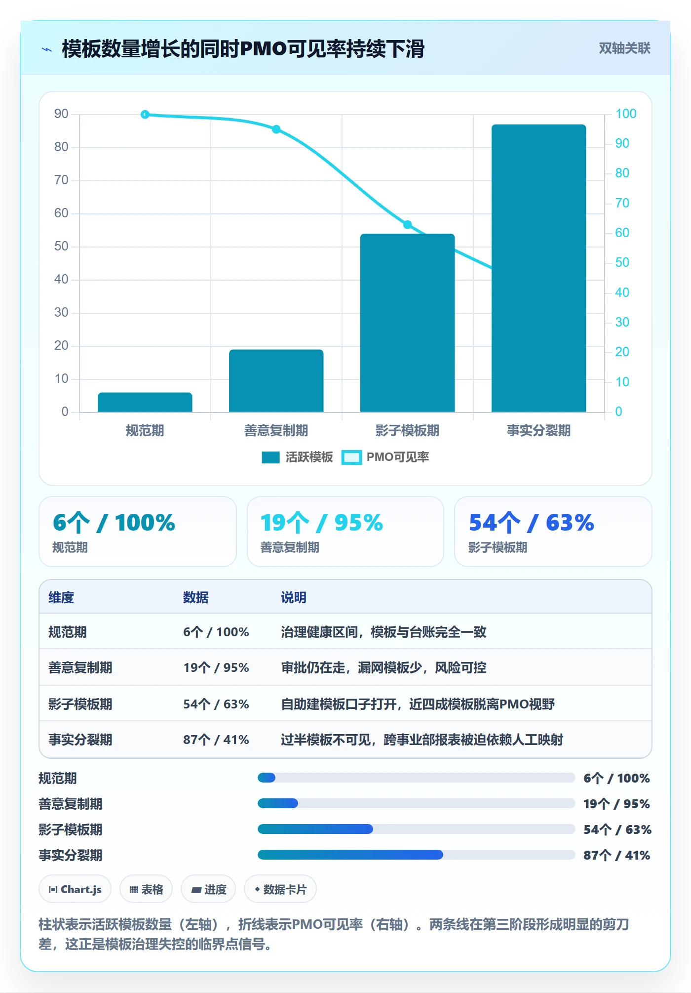 模板权限流程与规范:PMO项目模板数据分析关键指标