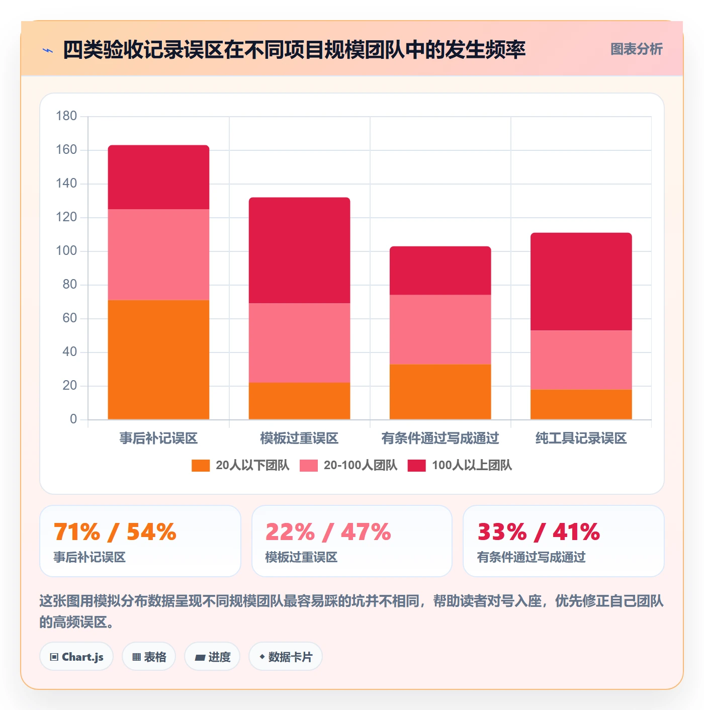 任务验收如何做好验收记录?项目经理最佳实践与操作步骤