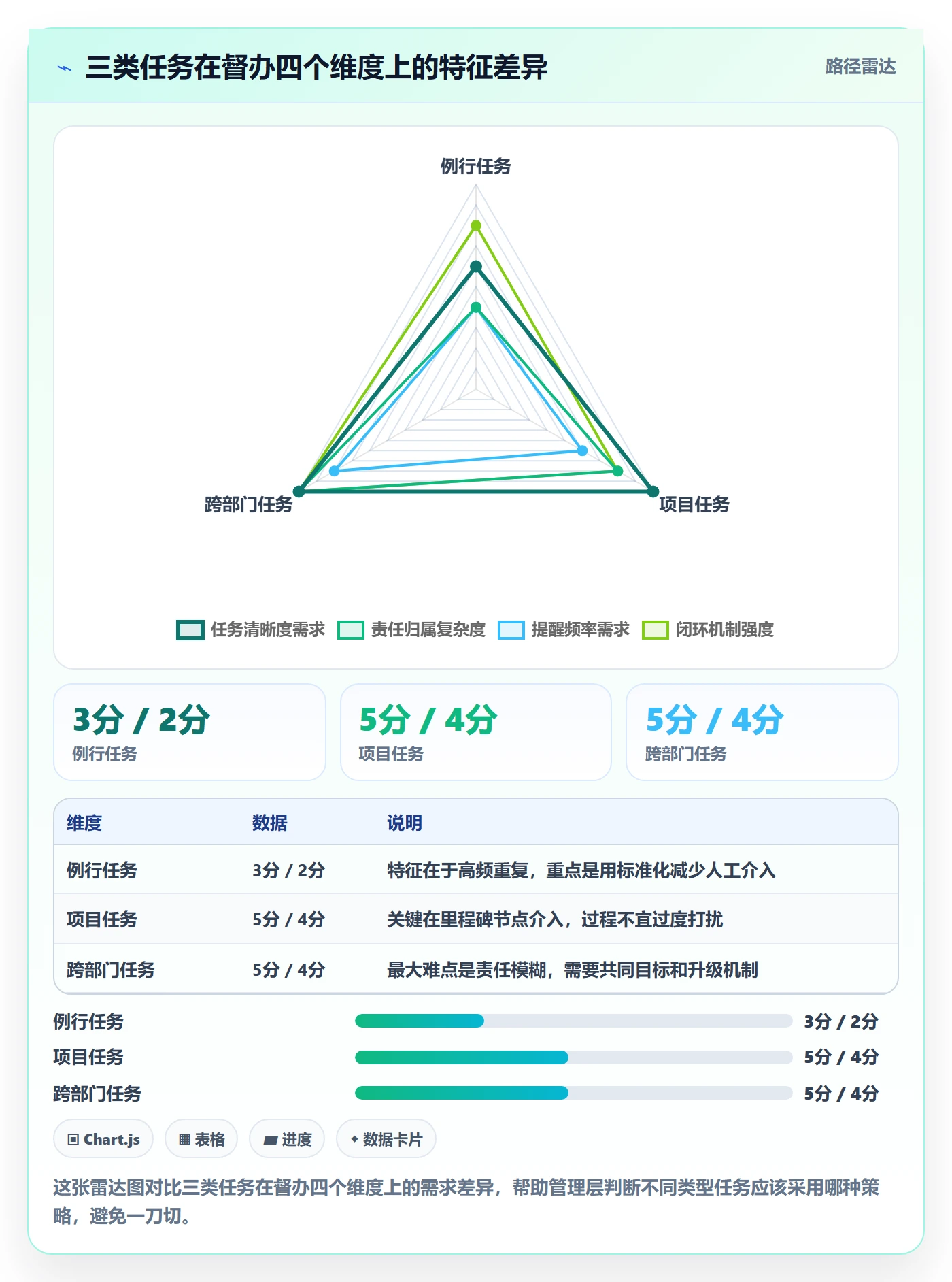 督办实操方法:管理层提升任务提醒效率的效率提升方法与模板