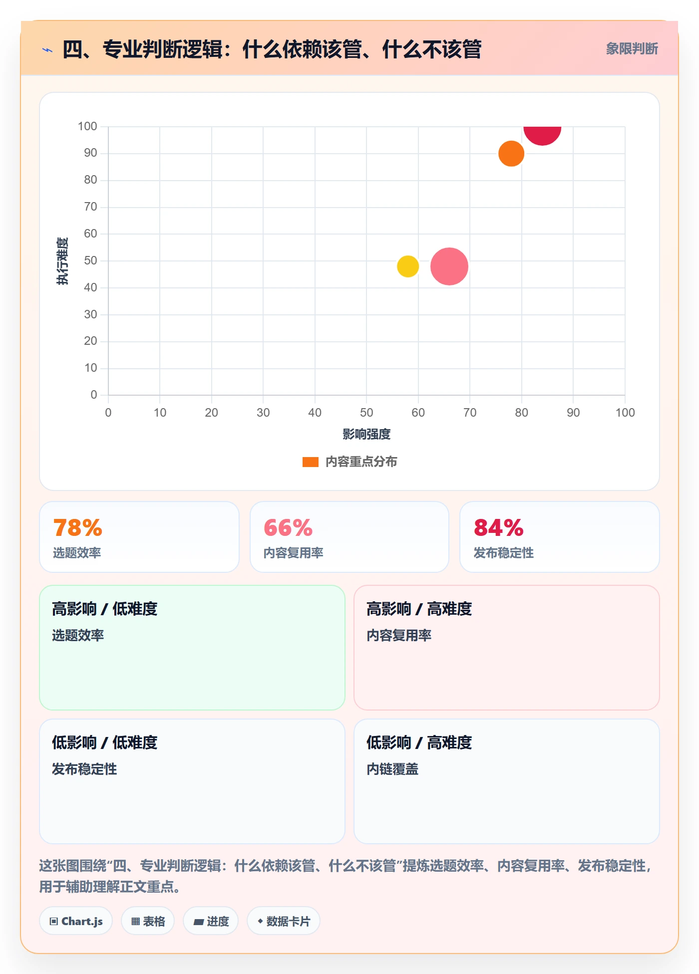 四、专业判断逻辑：什么依赖该管、什么不该管