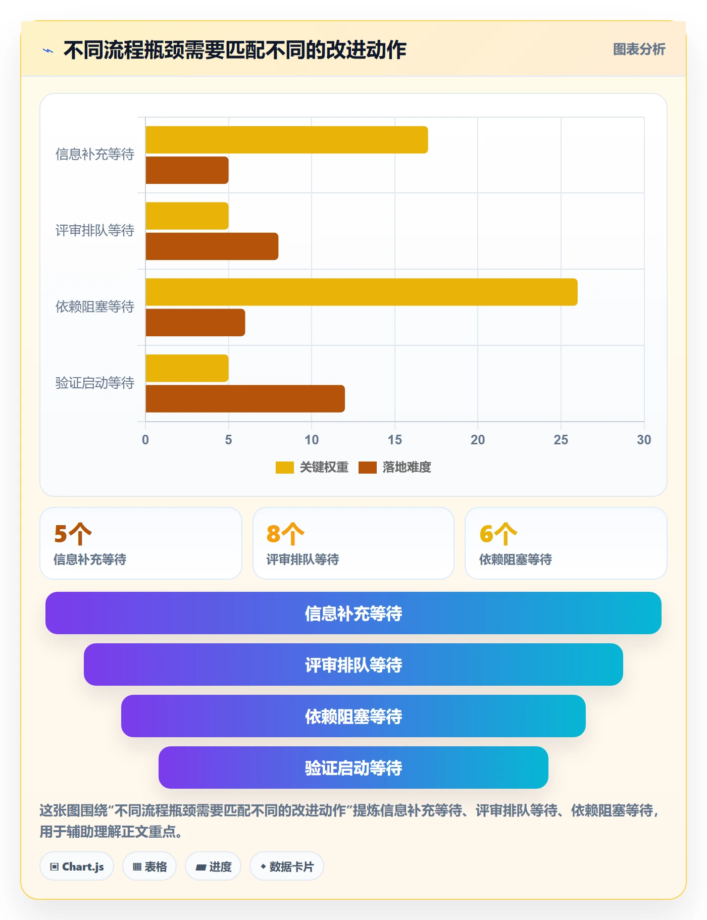 需求池管理指南:跨部门团队如何做好需求管理,入门指南全流程