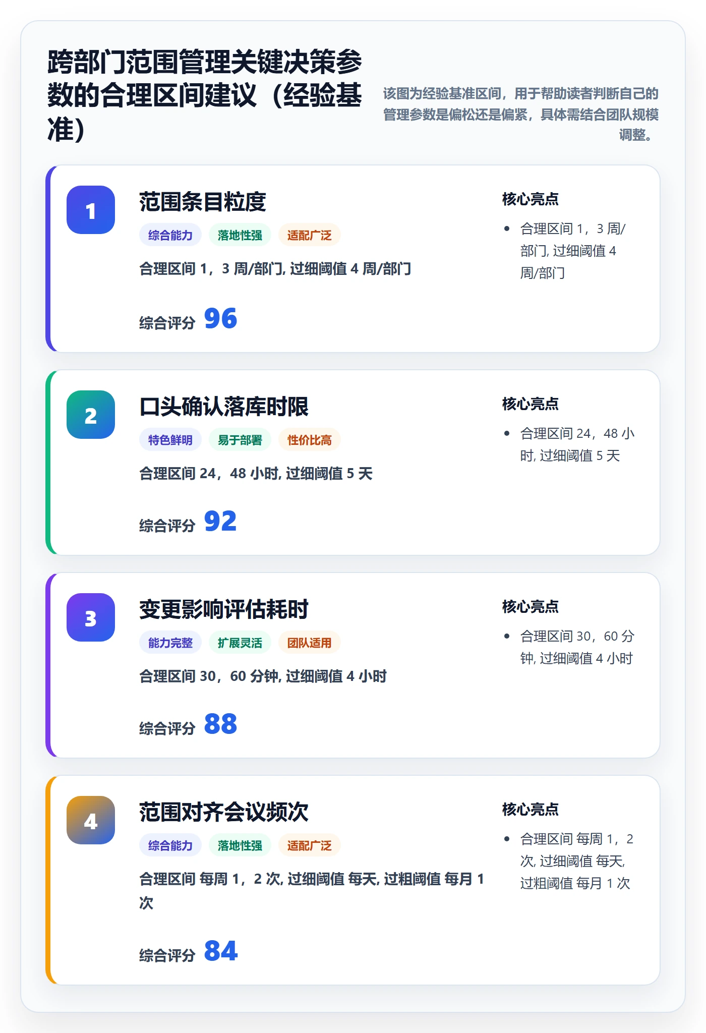 交付范围怎么做?跨部门团队落地方案:项目范围从0到1