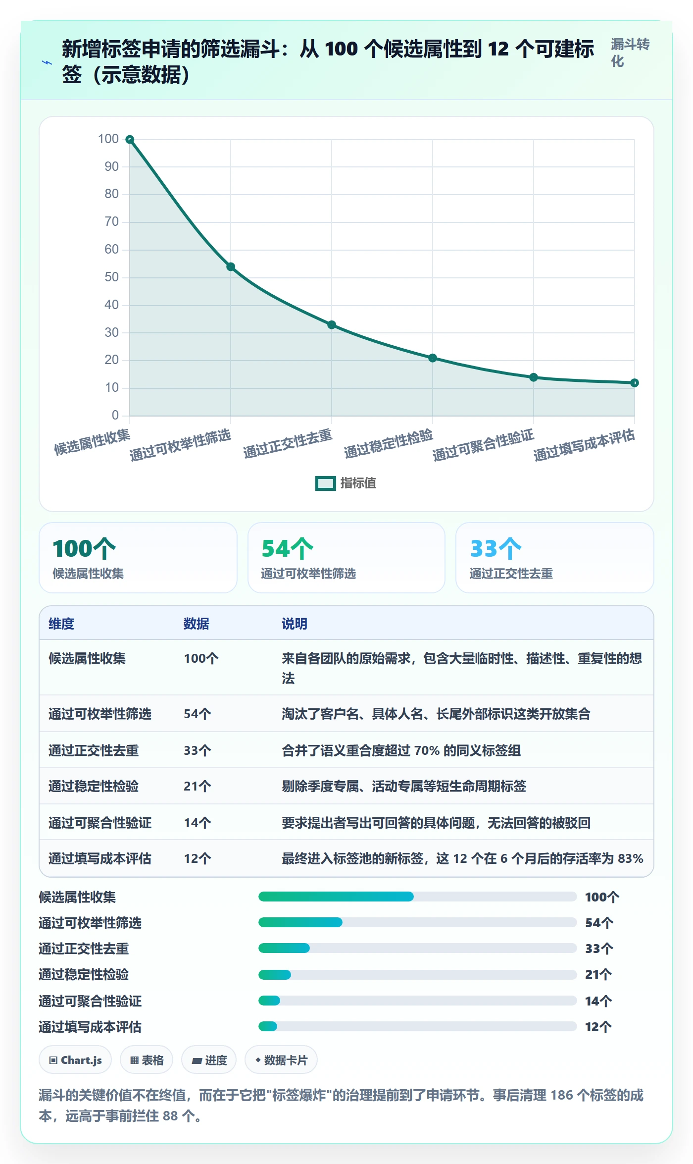 标签落地方案:研发团队开展任务属性的入门指南案例解析
