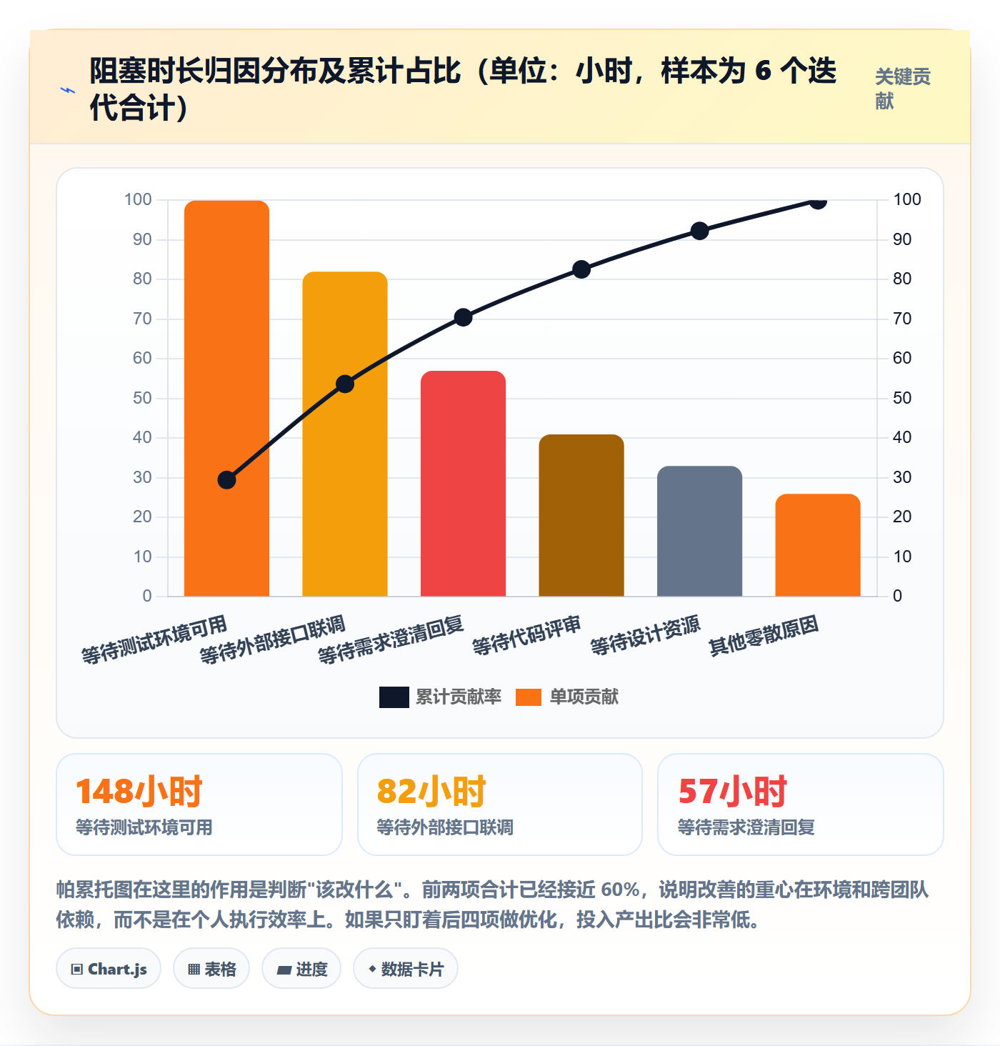 实际进度落地方案:产品经理开展进度管理的数据分析案例解析