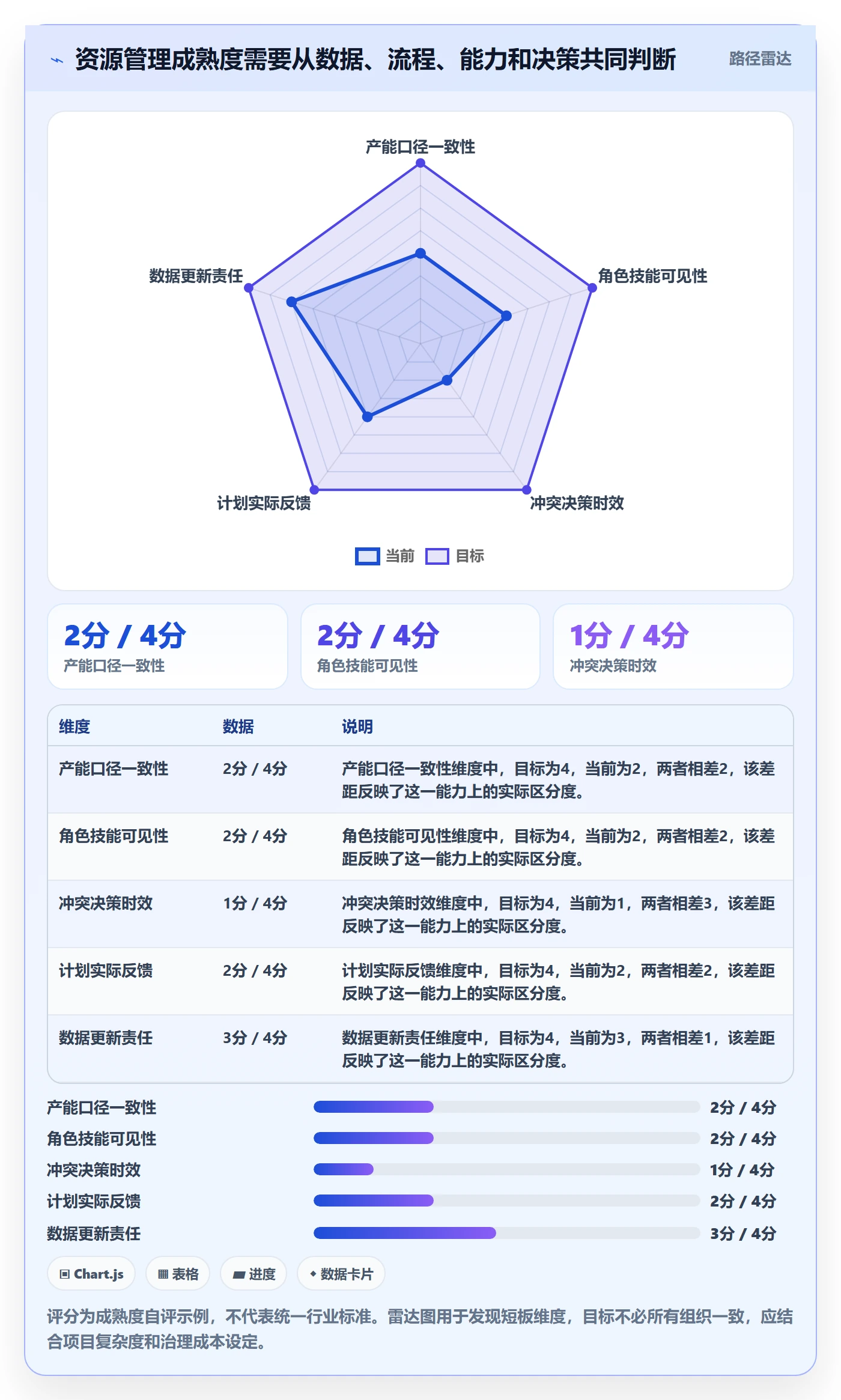 资源负载产能全流程:PMO效率提升与一文讲清