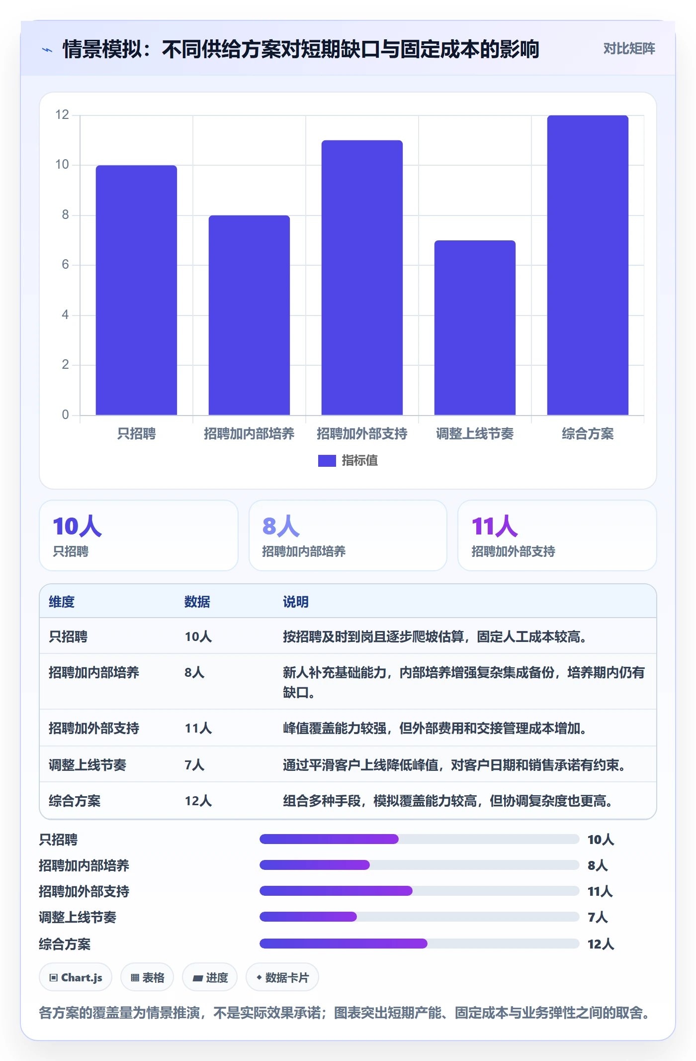 人力资源计划工作量全流程:企业管理者落地方案与一文讲清