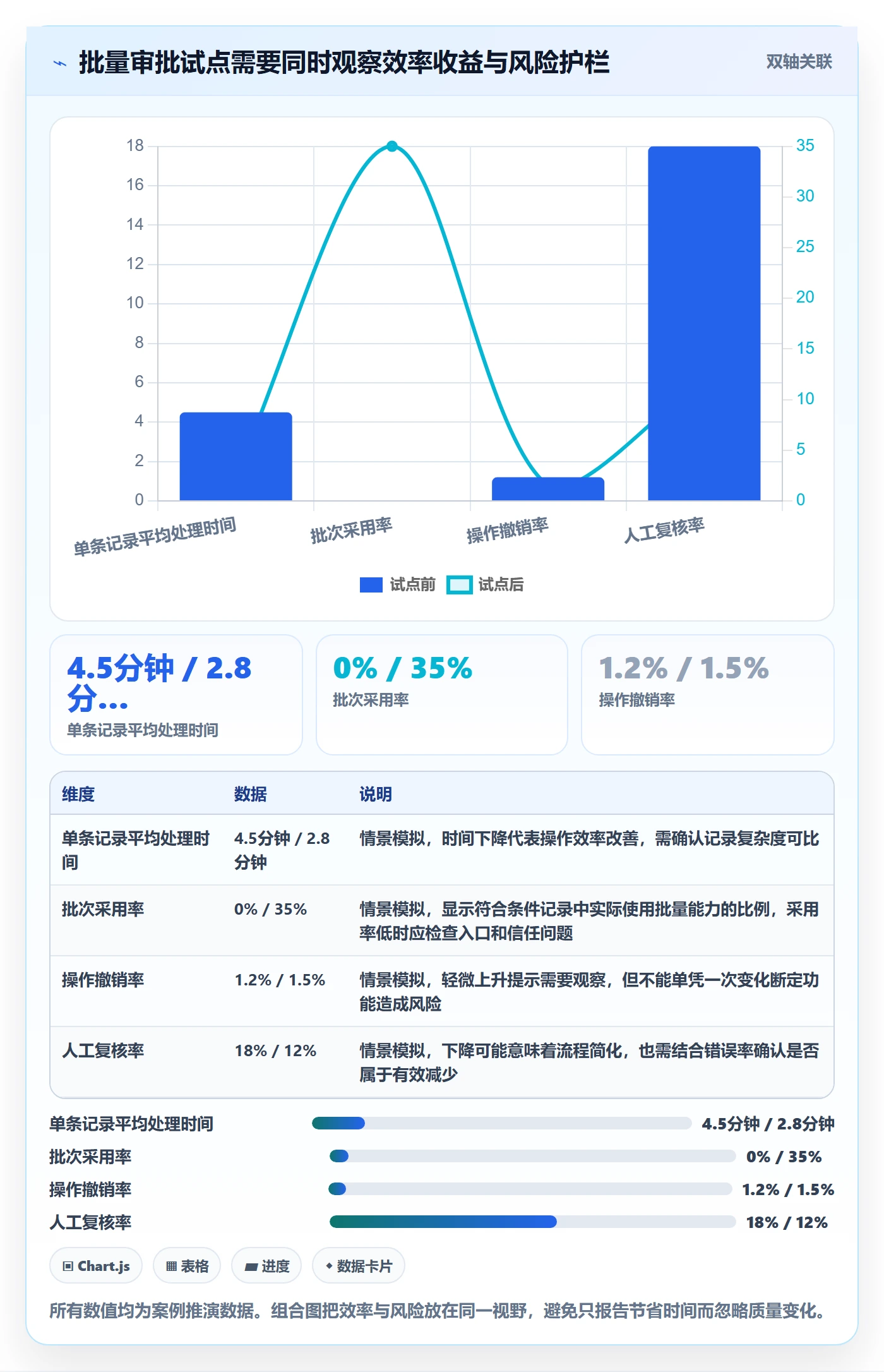 需求管理需求评审全流程：产品经理实操方法与一文讲清