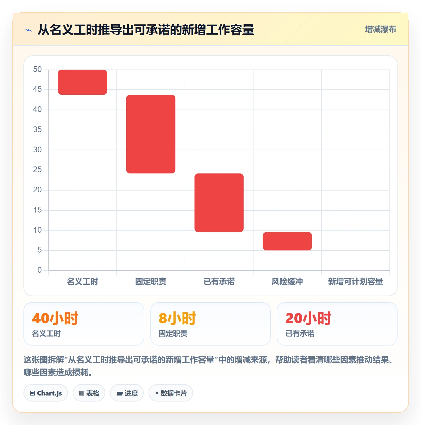 资源怎么做?项目成员流程优化:资源管理从0到1