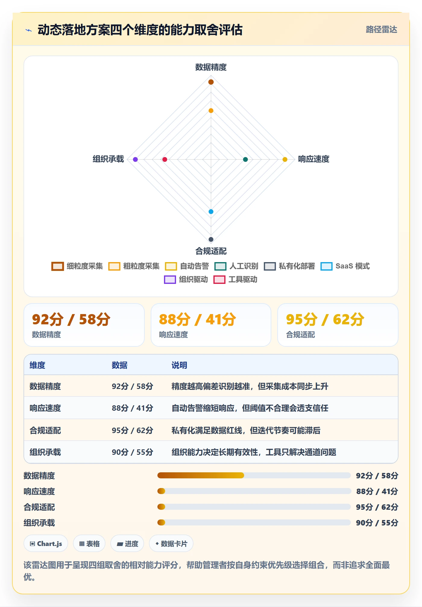 动态落地方案:企业管理者开展进度跟踪的数据分析案例解析